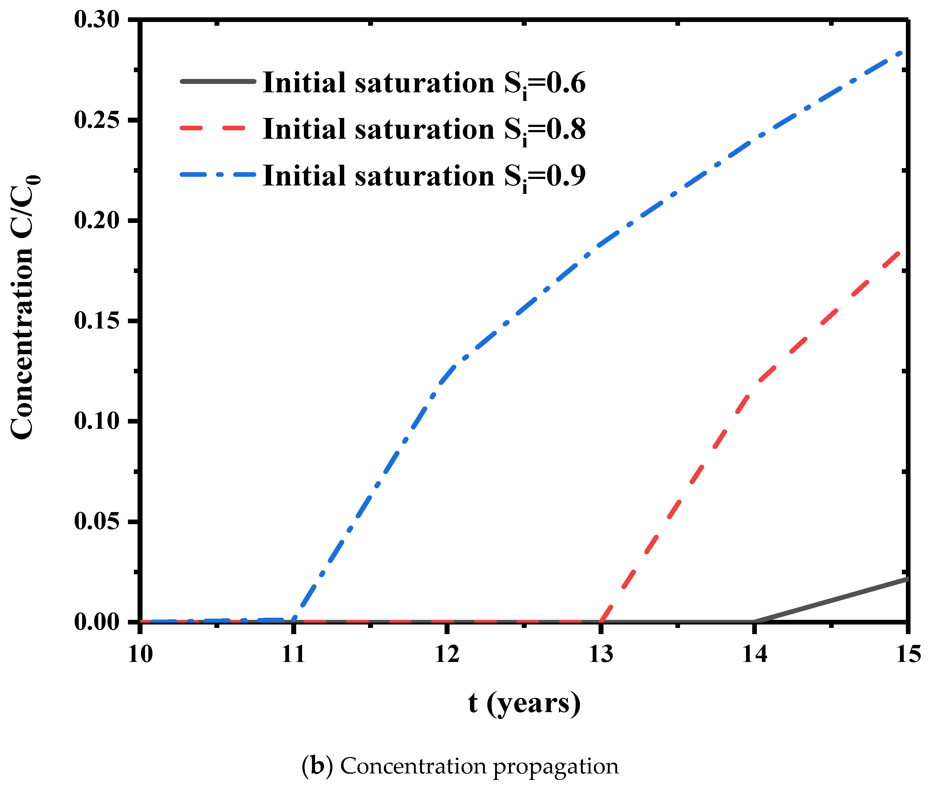 Water 12 03114 g011b