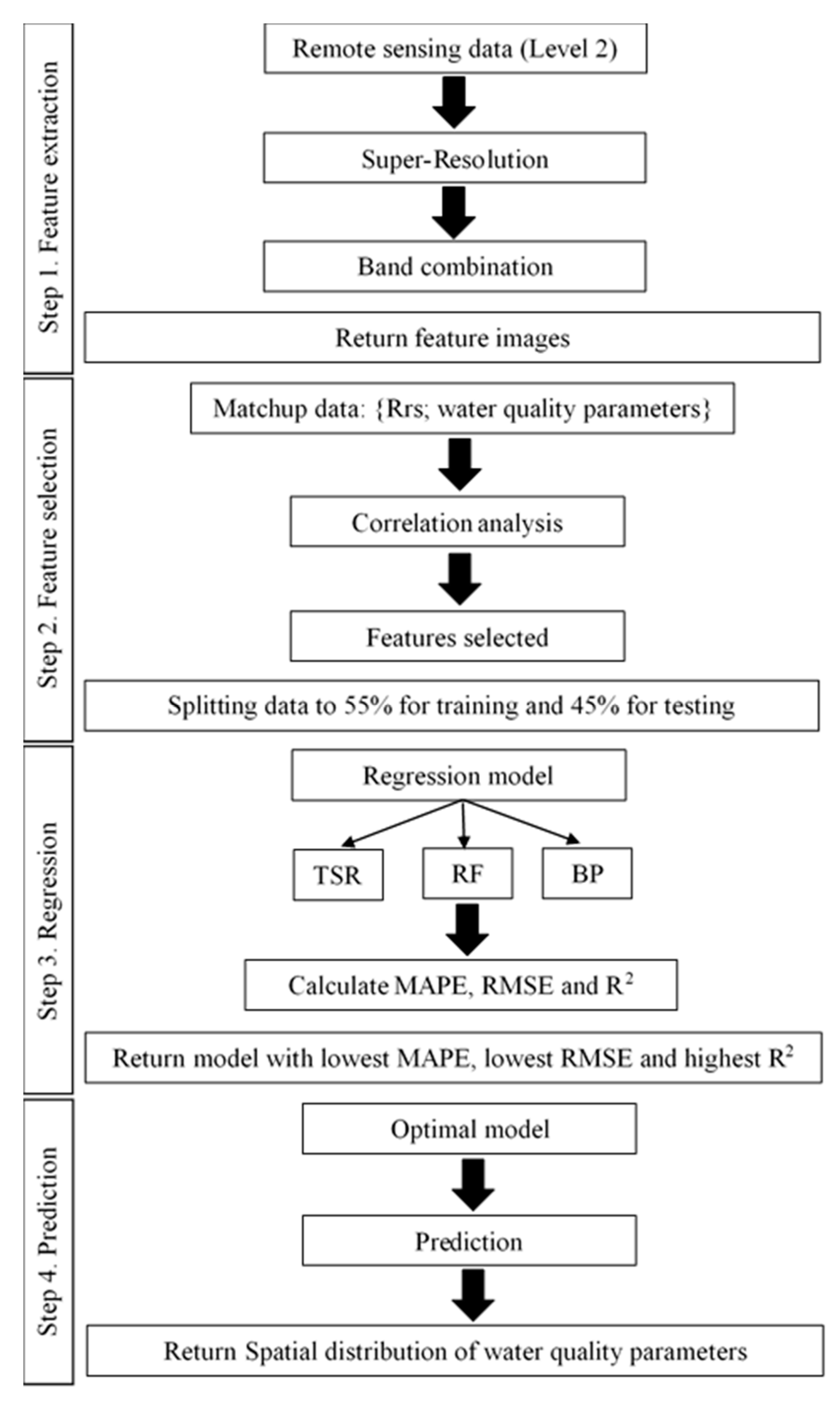 Water 12 03124 g002 Water 12 03124 g002