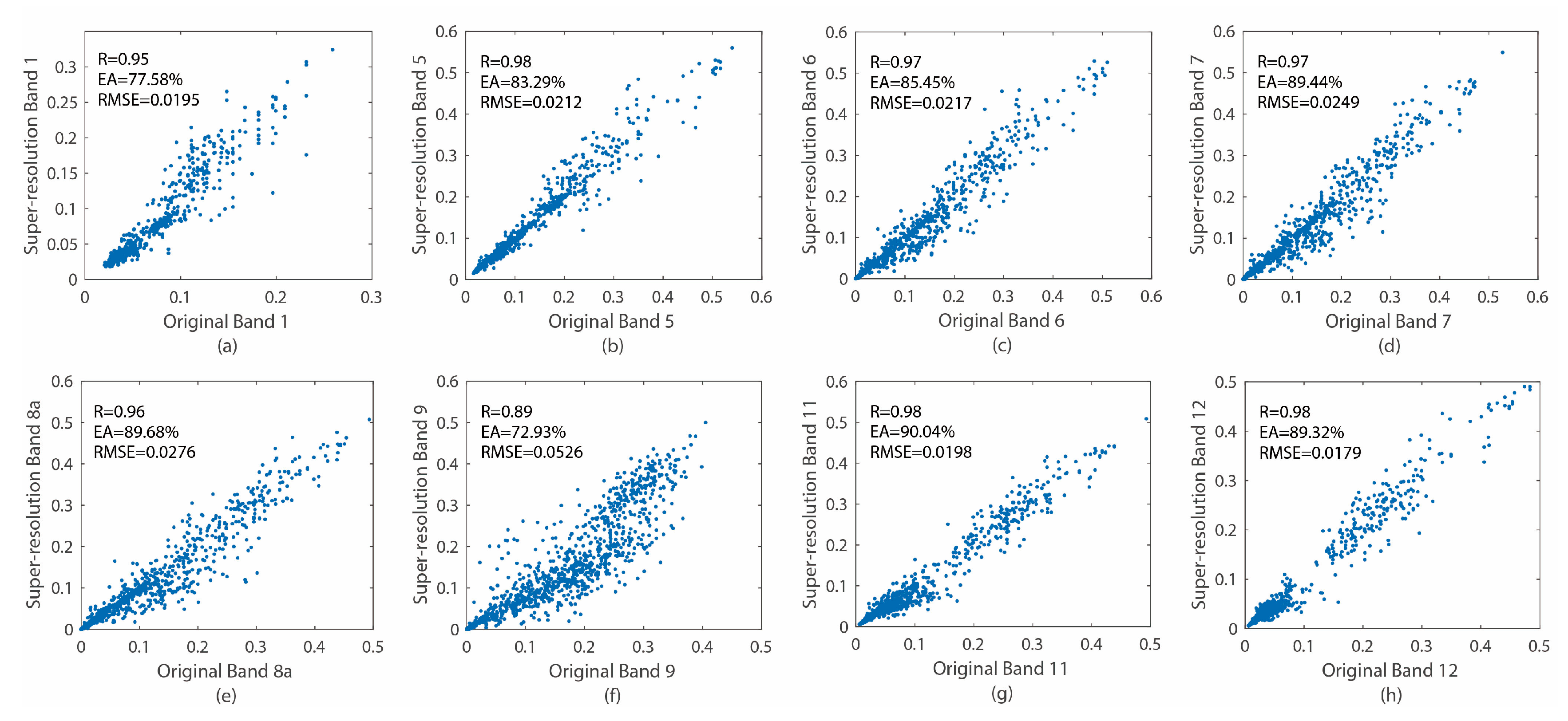 Water 12 03124 g005 Water 12 03124 g005