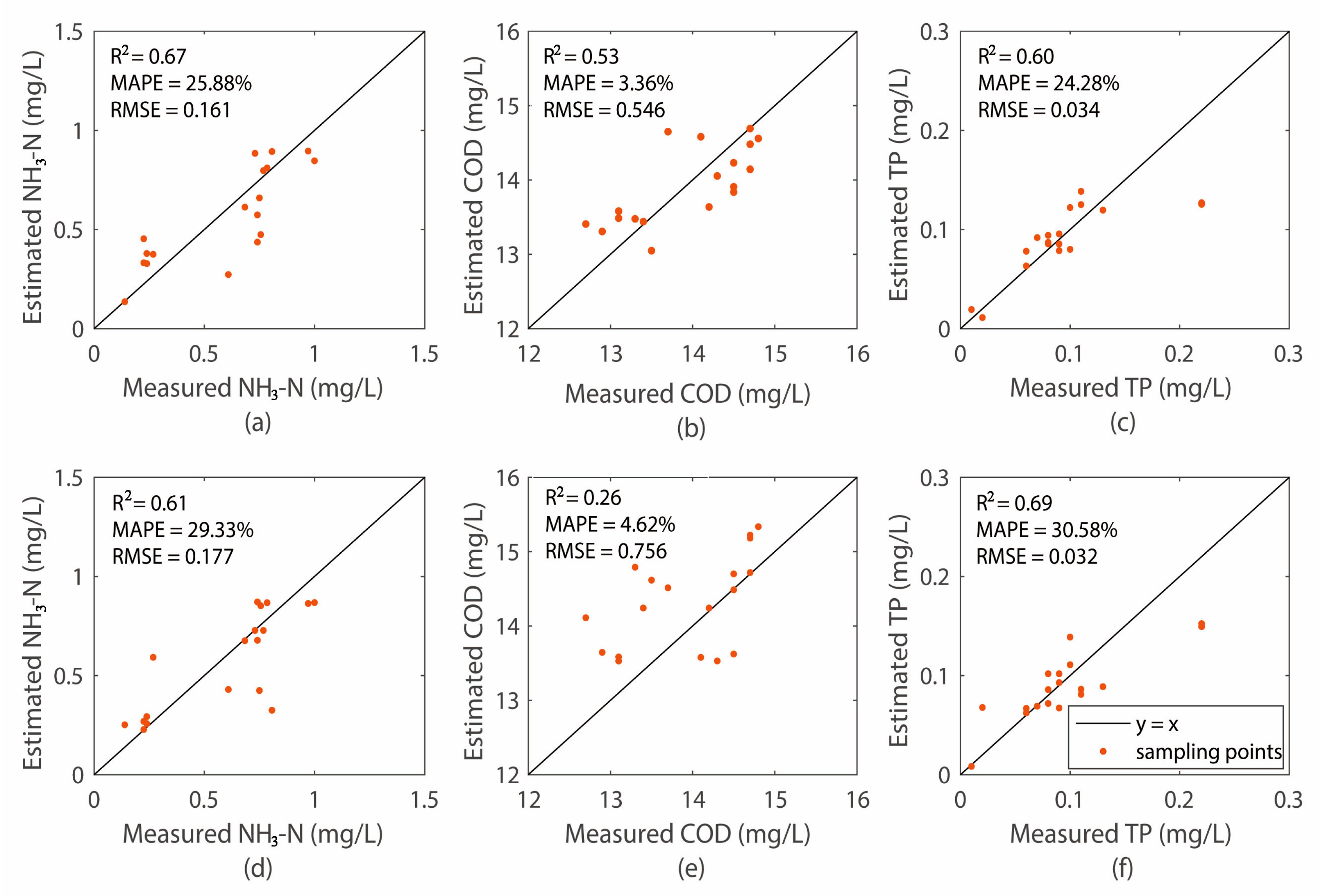 Water 12 03124 g007 Water 12 03124 g007
