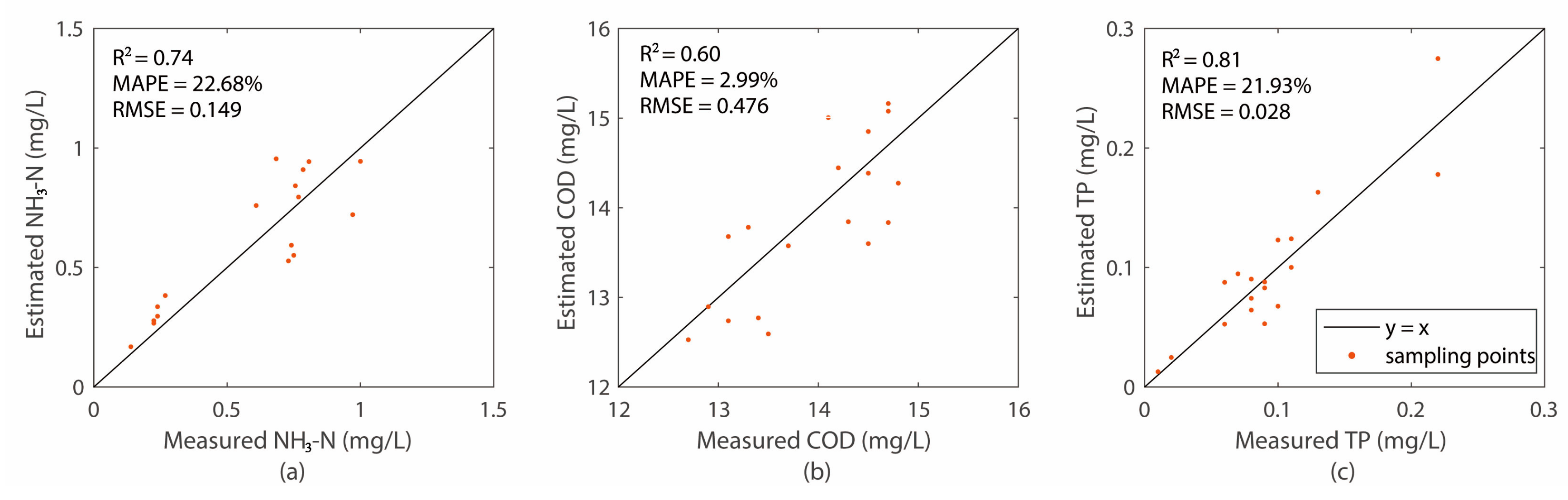 Water 12 03124 g008 Water 12 03124 g008