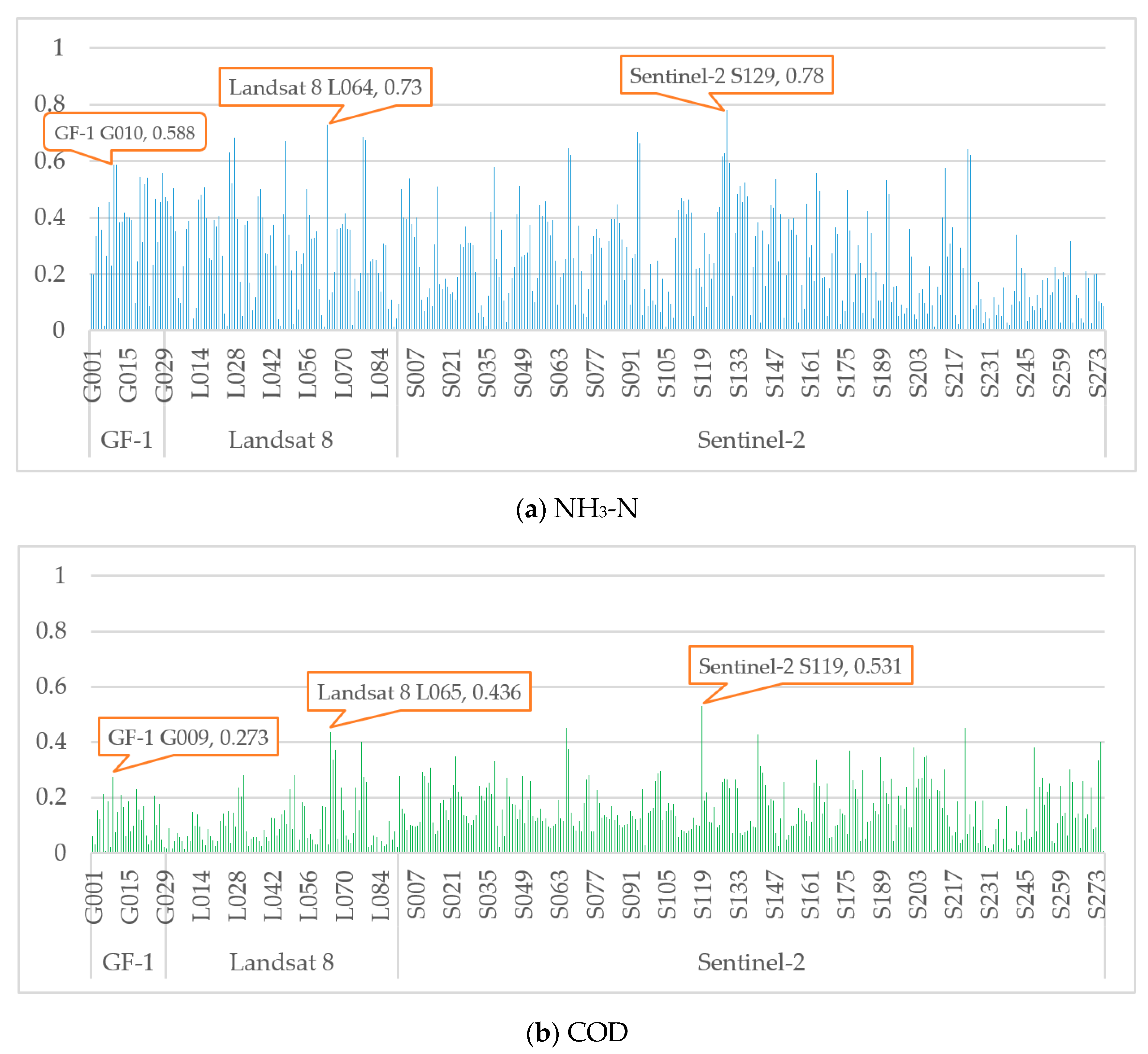 Water 12 03124 g010a Water 12 03124 g010a