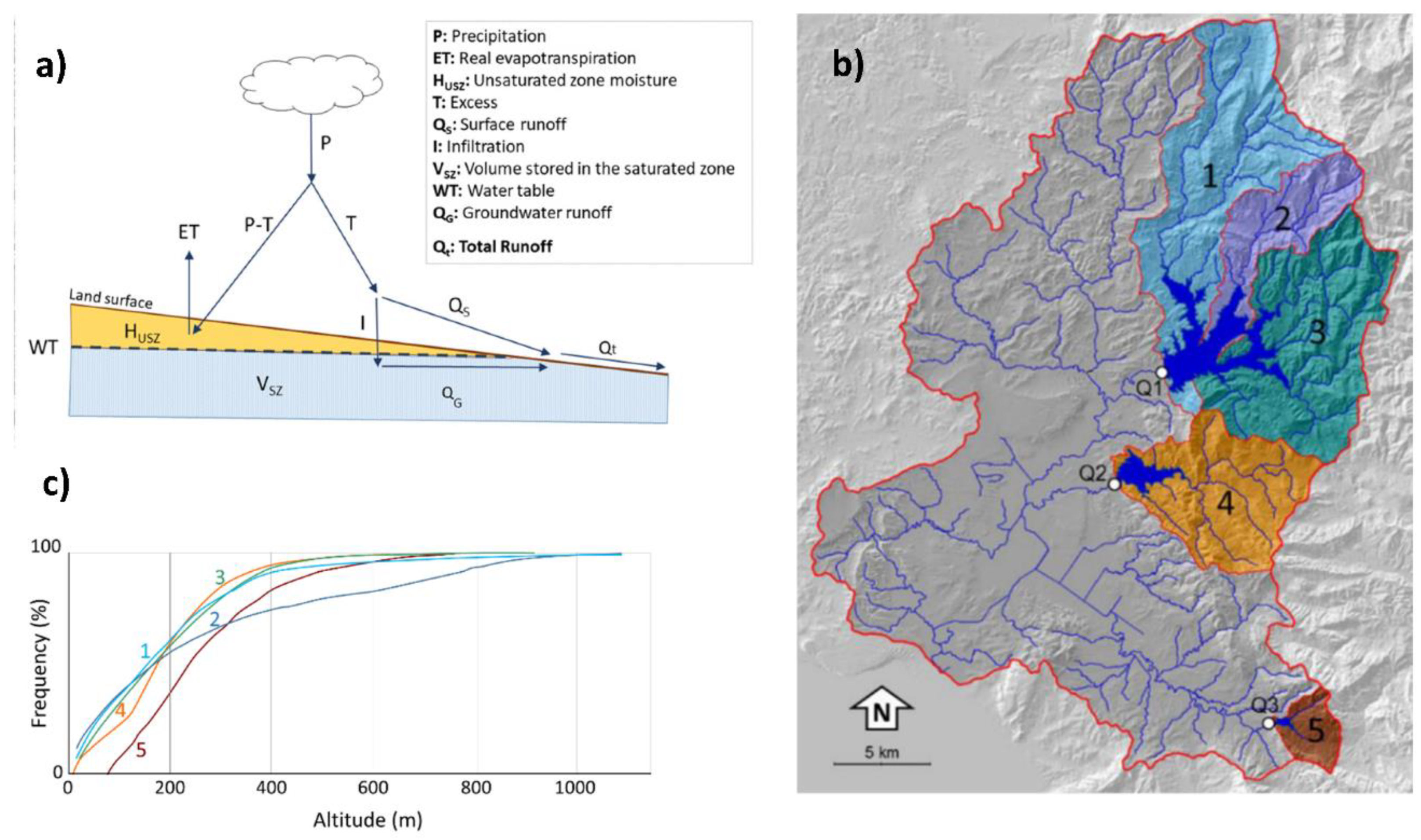 Water 12 03137 g004 Water 12 03137 g004