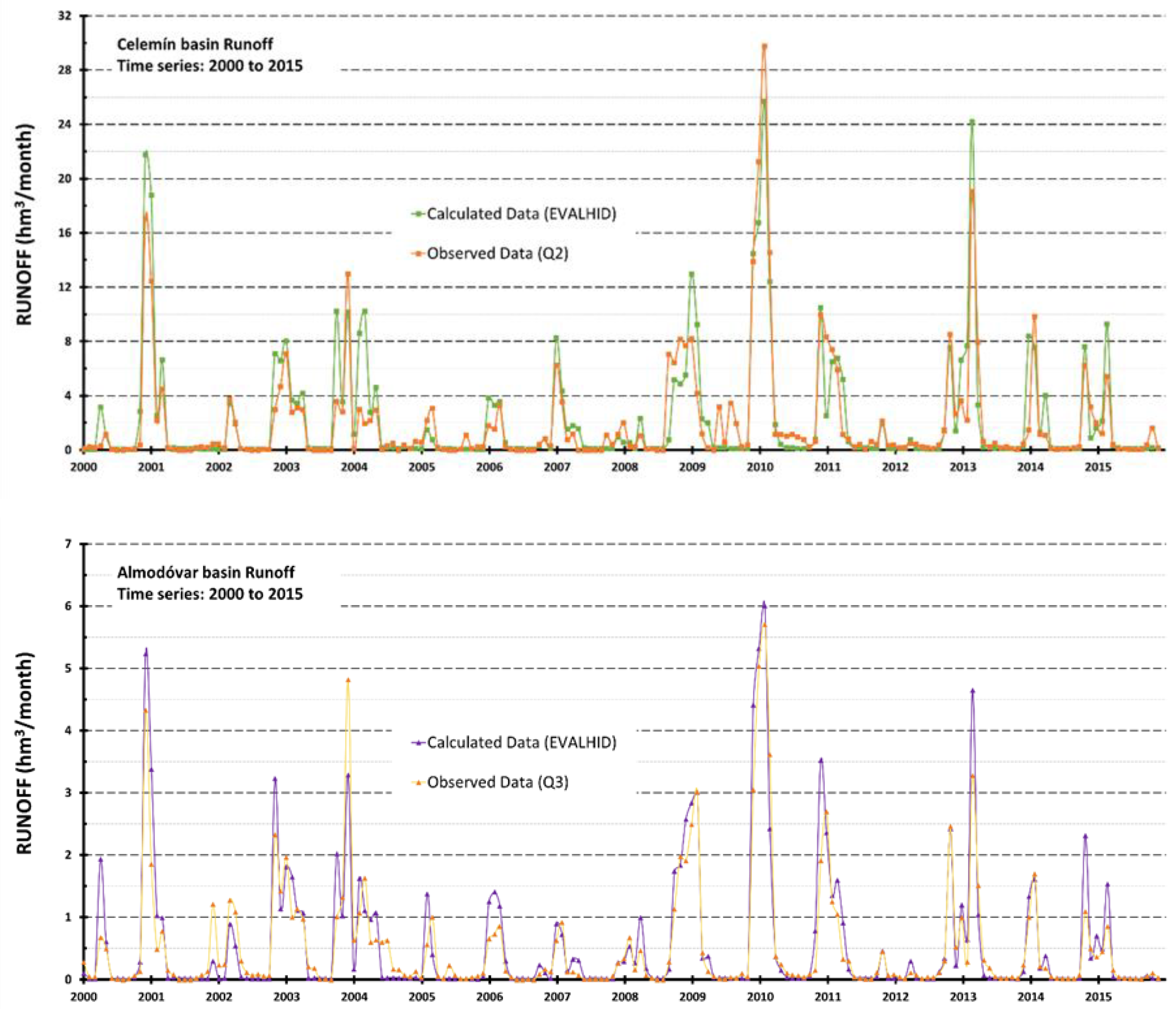 Water 12 03137 g005b Water 12 03137 g005b