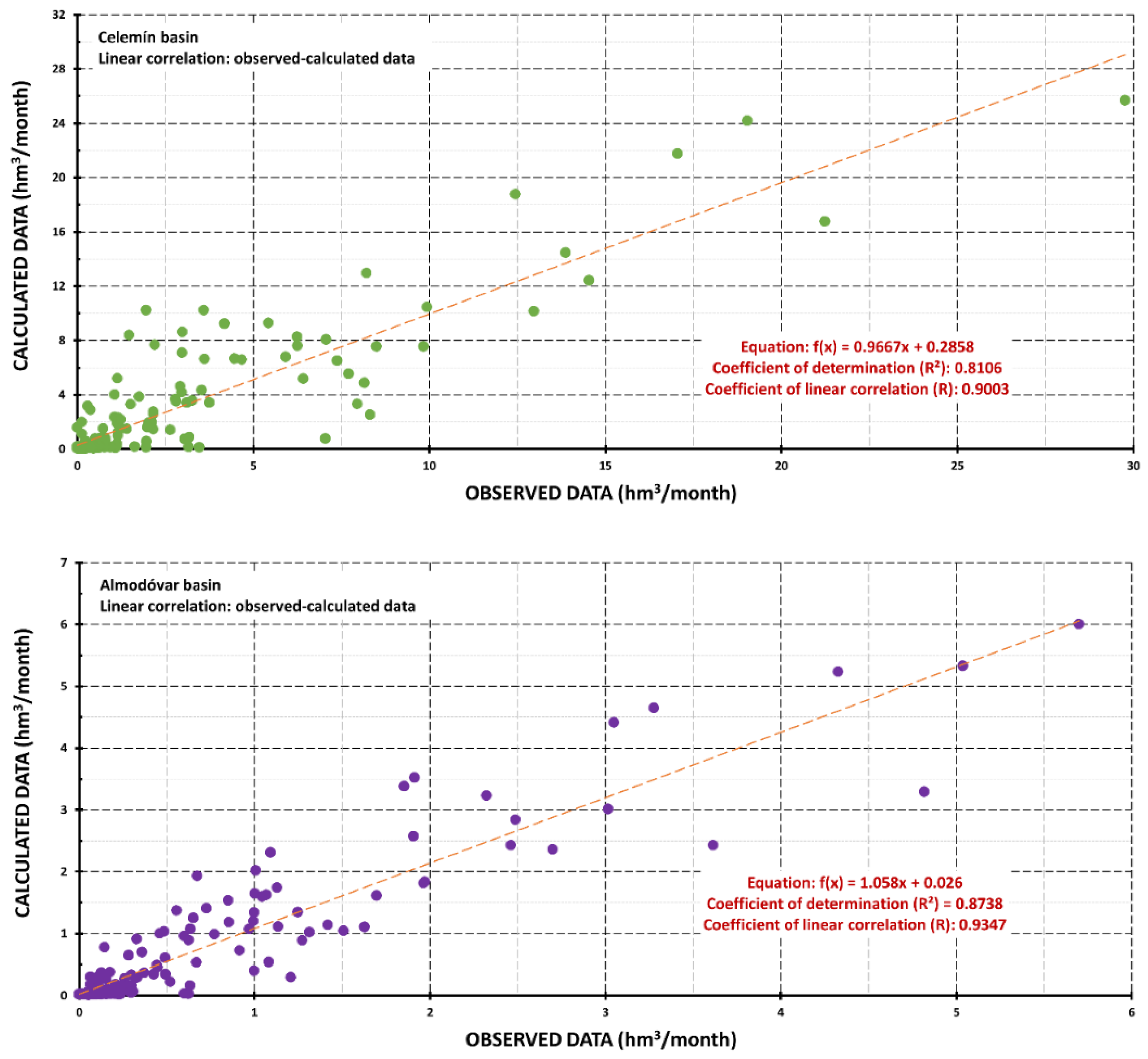 Water 12 03137 g006b Water 12 03137 g006b