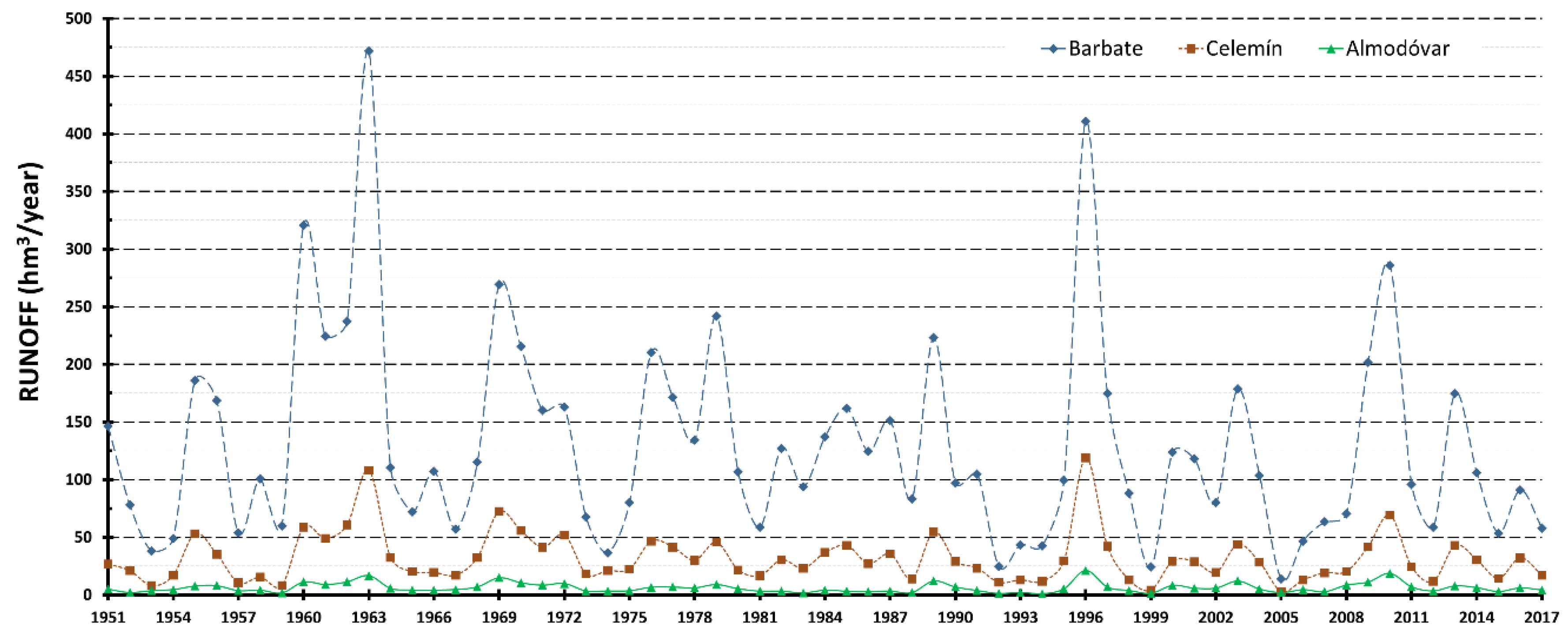 Water 12 03137 g007 Water 12 03137 g007