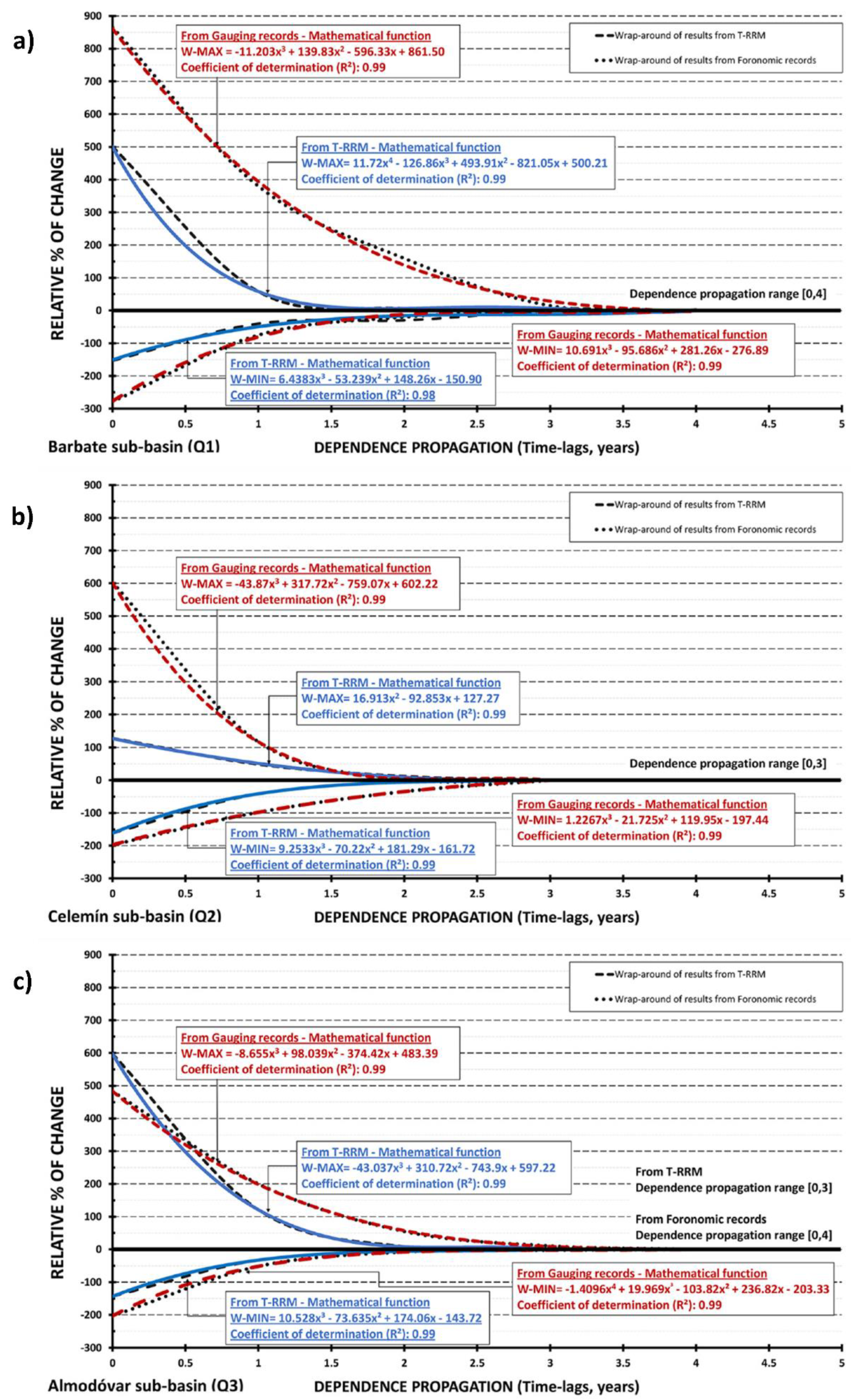 Water 12 03137 g009 Water 12 03137 g009