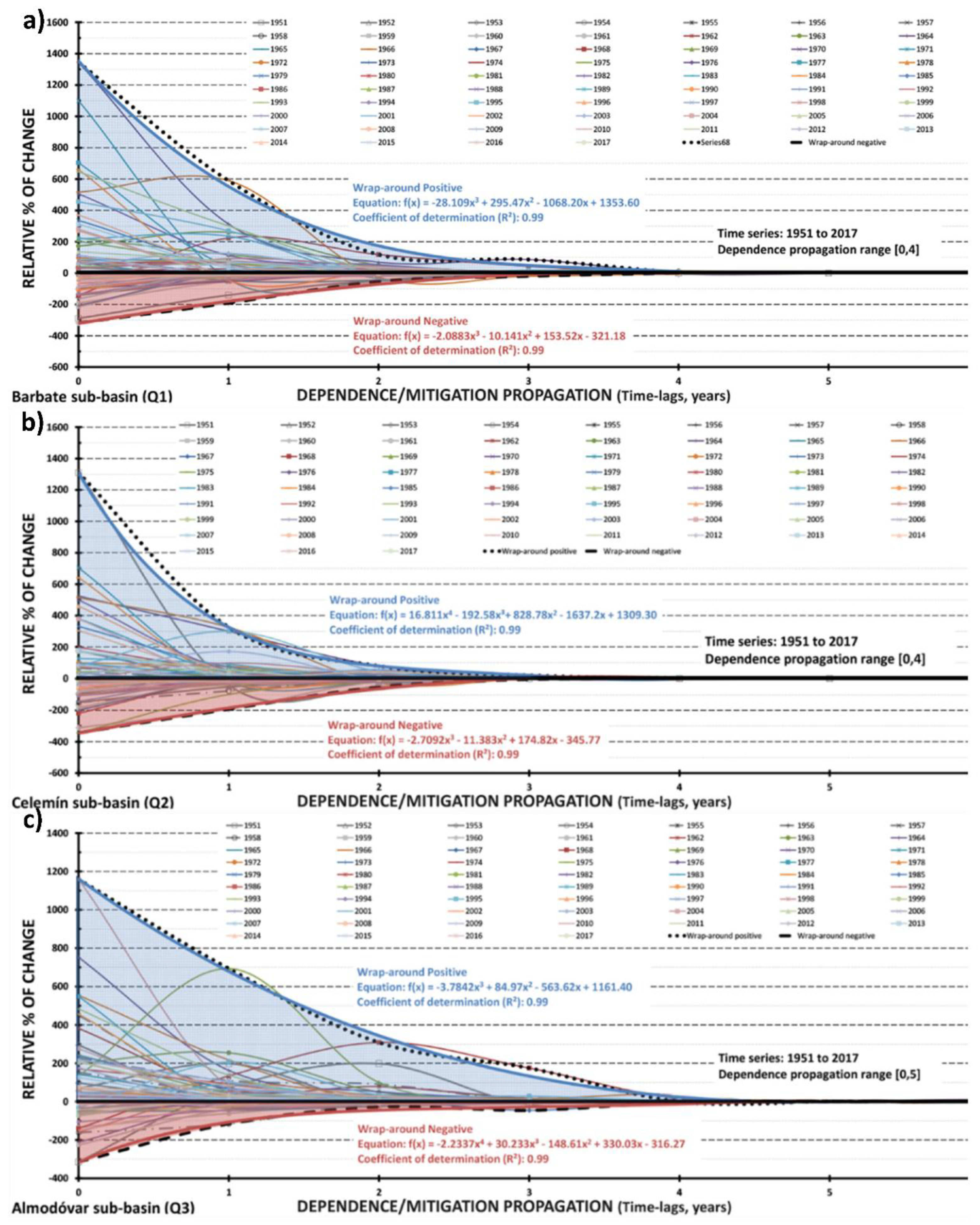 Water 12 03137 g010 Water 12 03137 g010