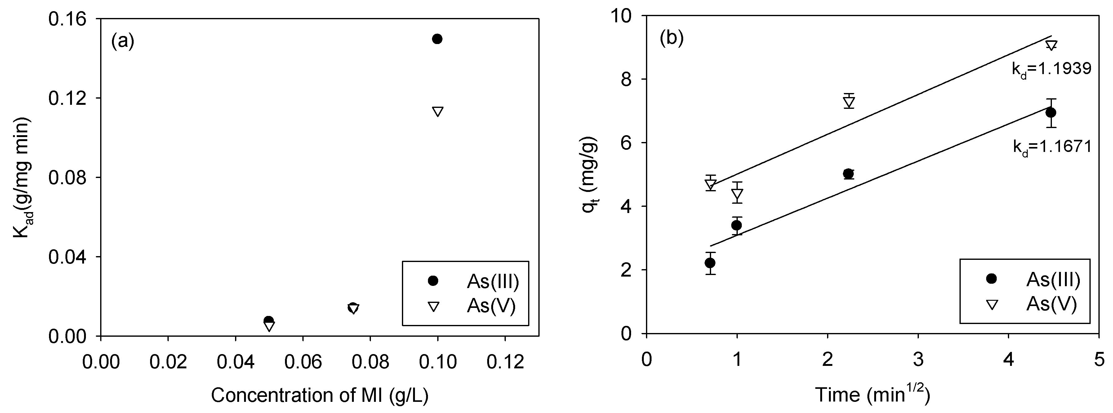 Water 12 03147 g003 Water 12 03147 g003