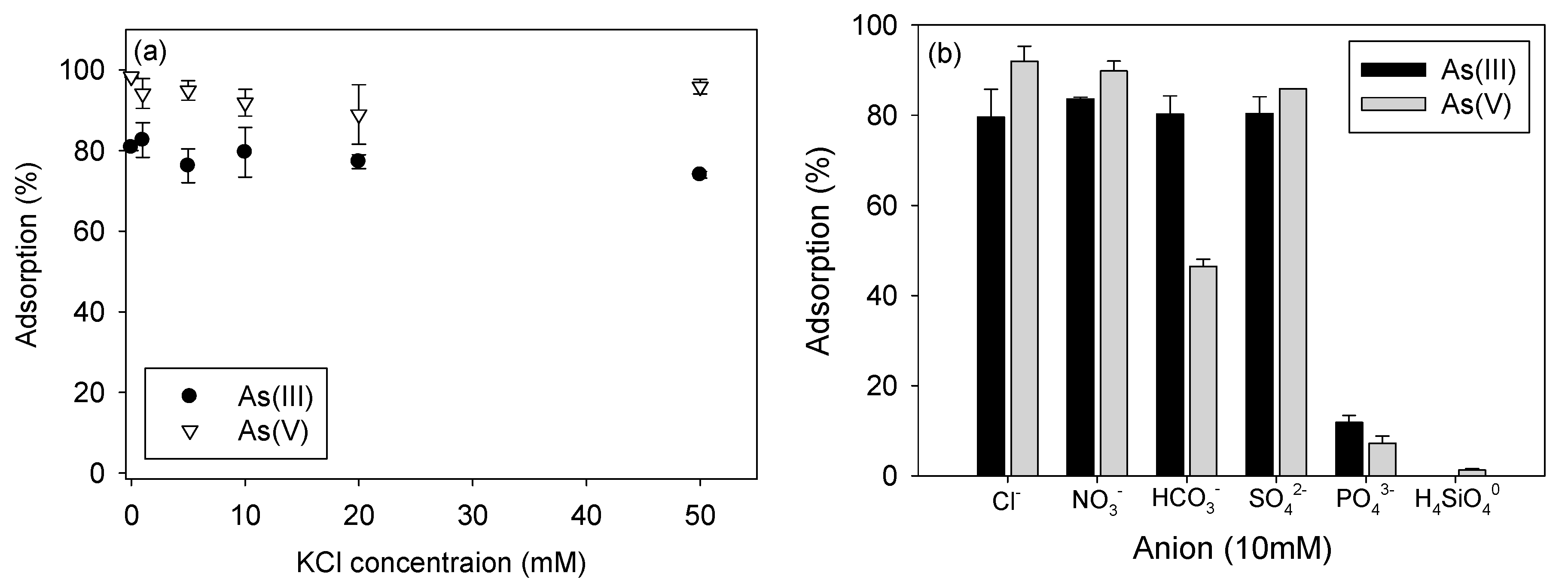 Water 12 03147 g005 Water 12 03147 g005