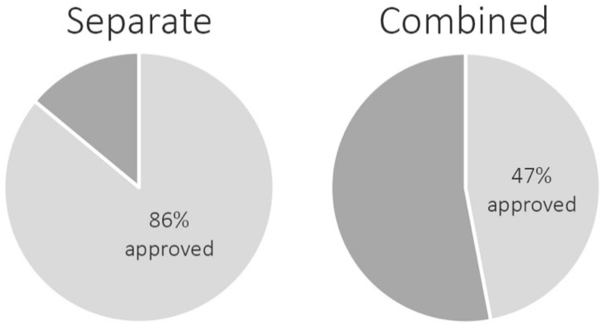 Water 12 03152 g004 Water 12 03152 g004