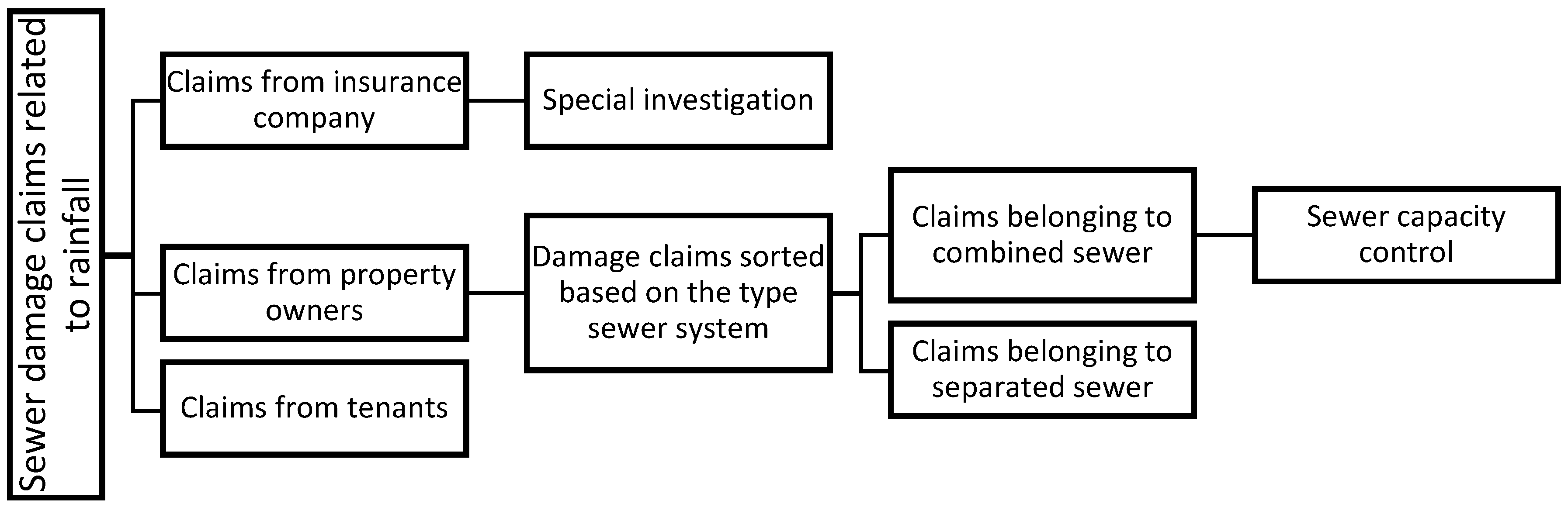 Water 12 03152 g005 Water 12 03152 g005
