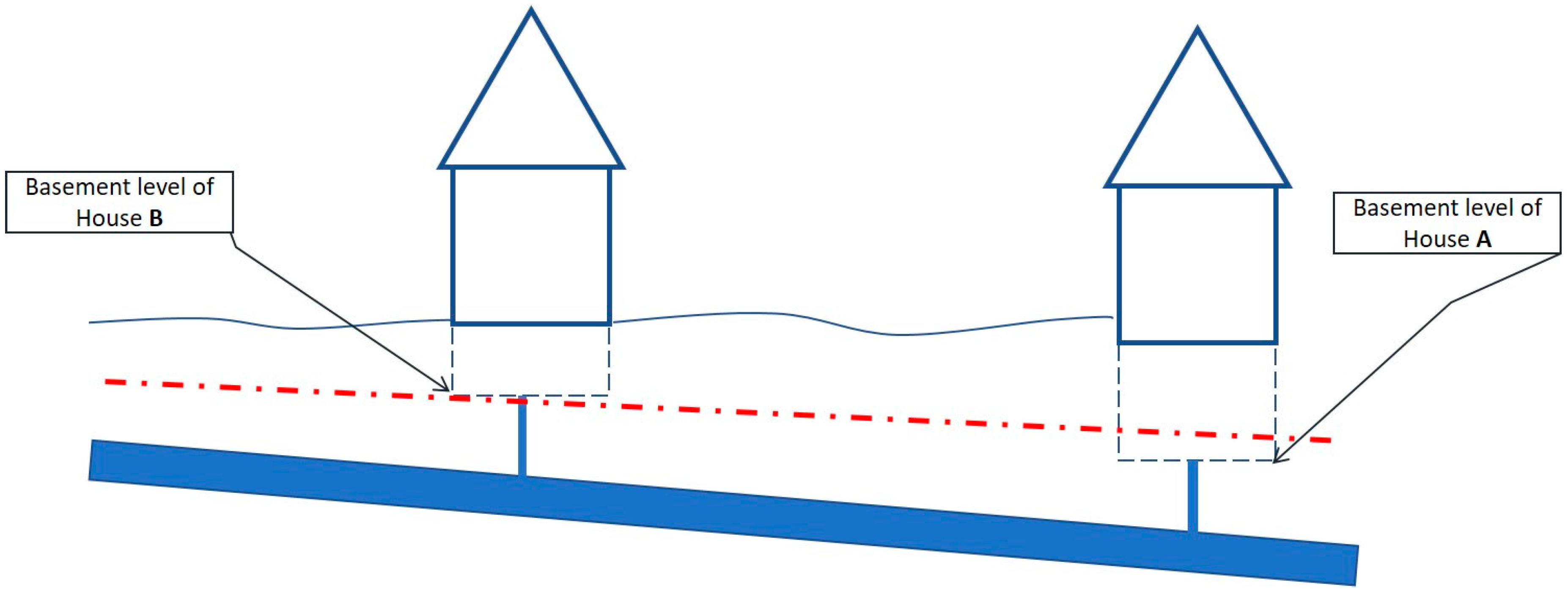 Water 12 03152 g006 Water 12 03152 g006