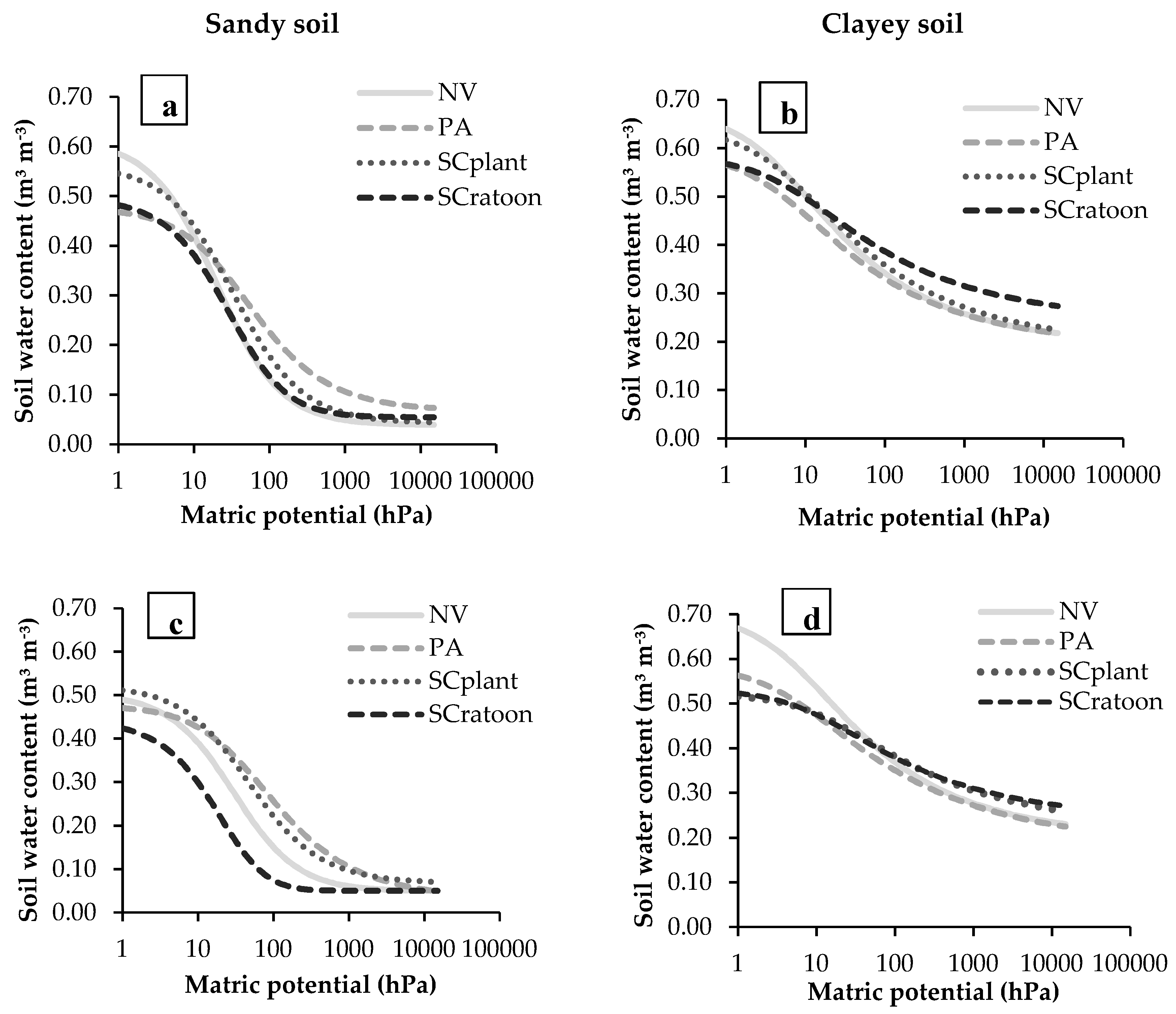 Water 12 03156 g004a