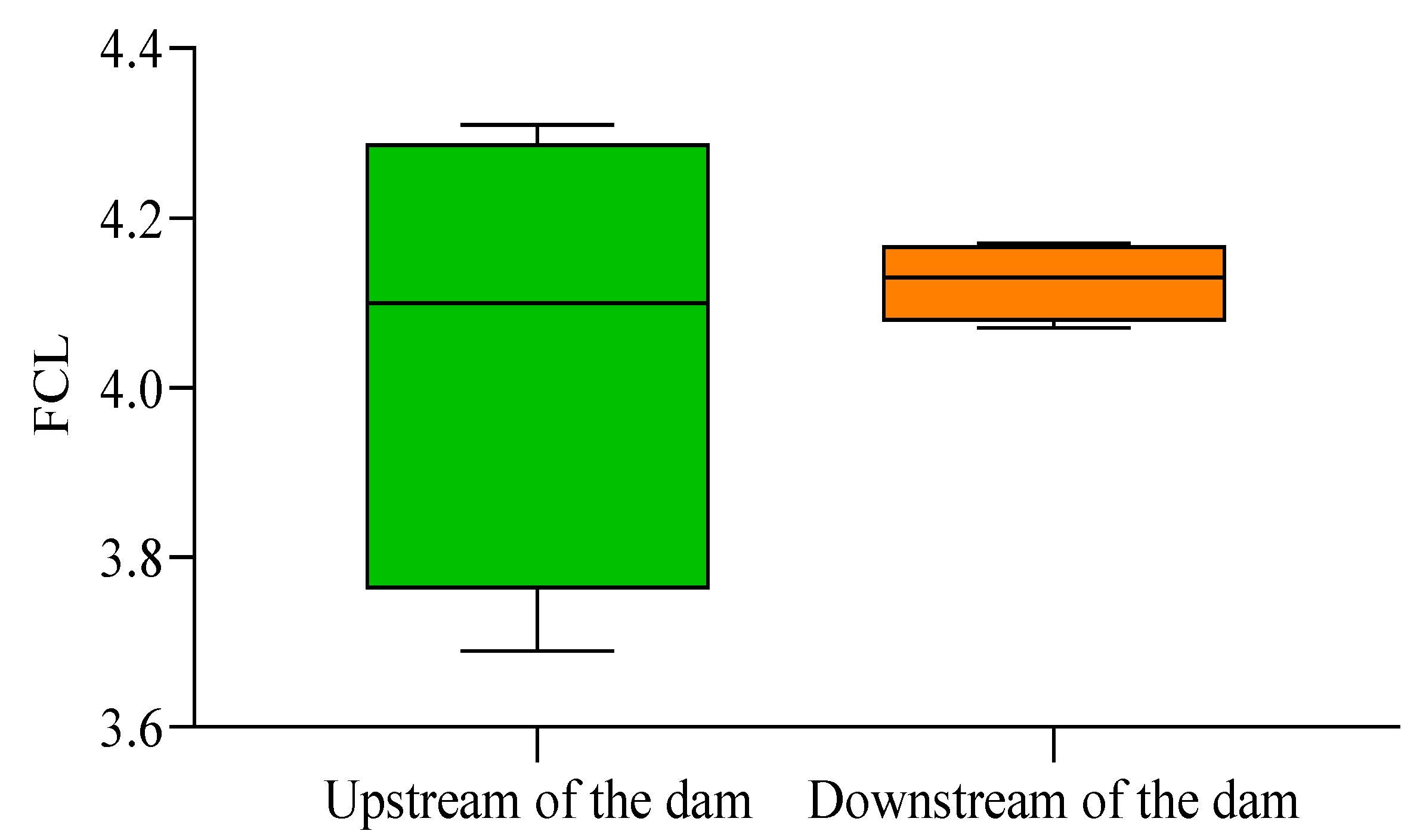 Water 12 03157 g003 Water 12 03157 g003