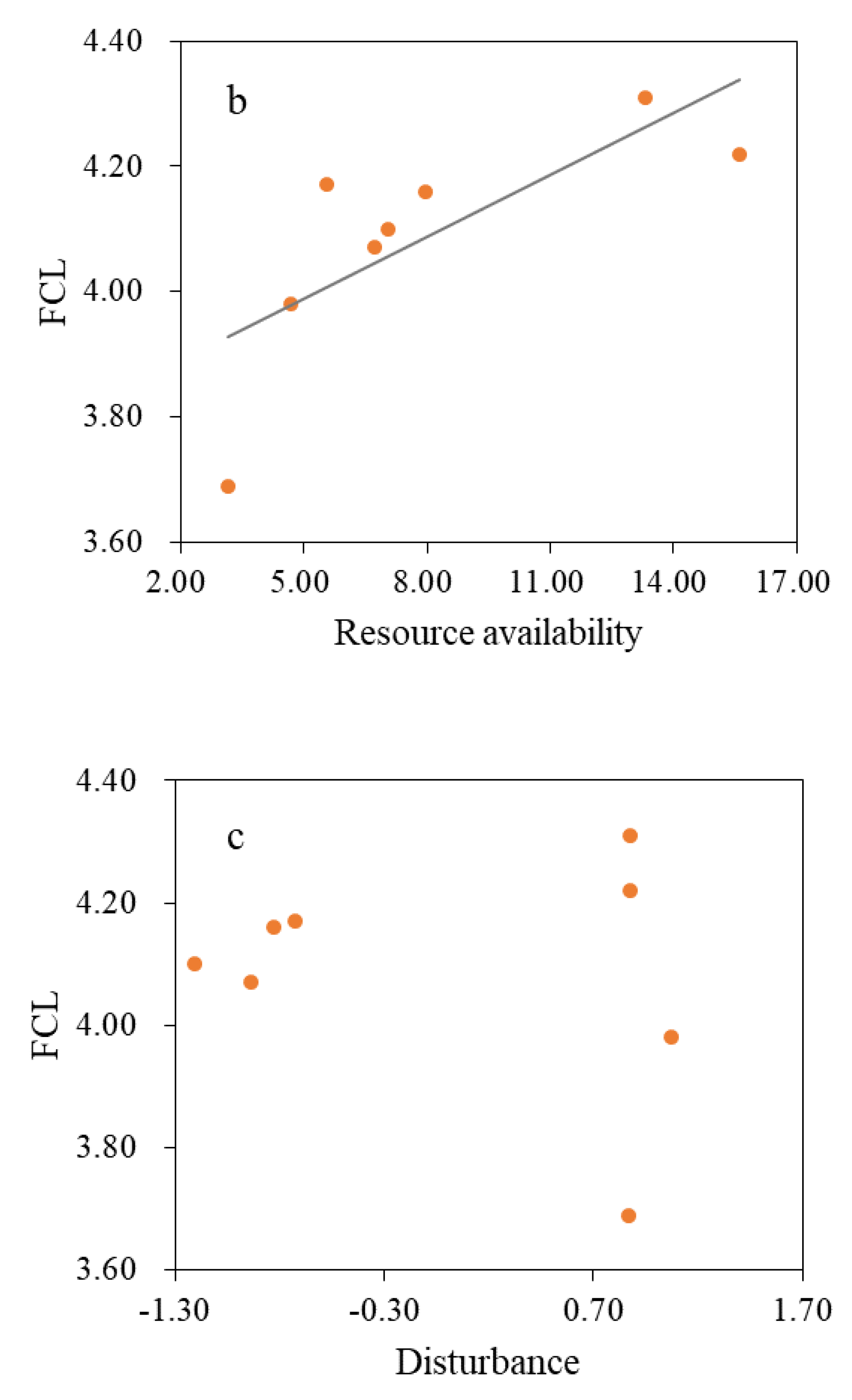 Water 12 03157 g005b Water 12 03157 g005b