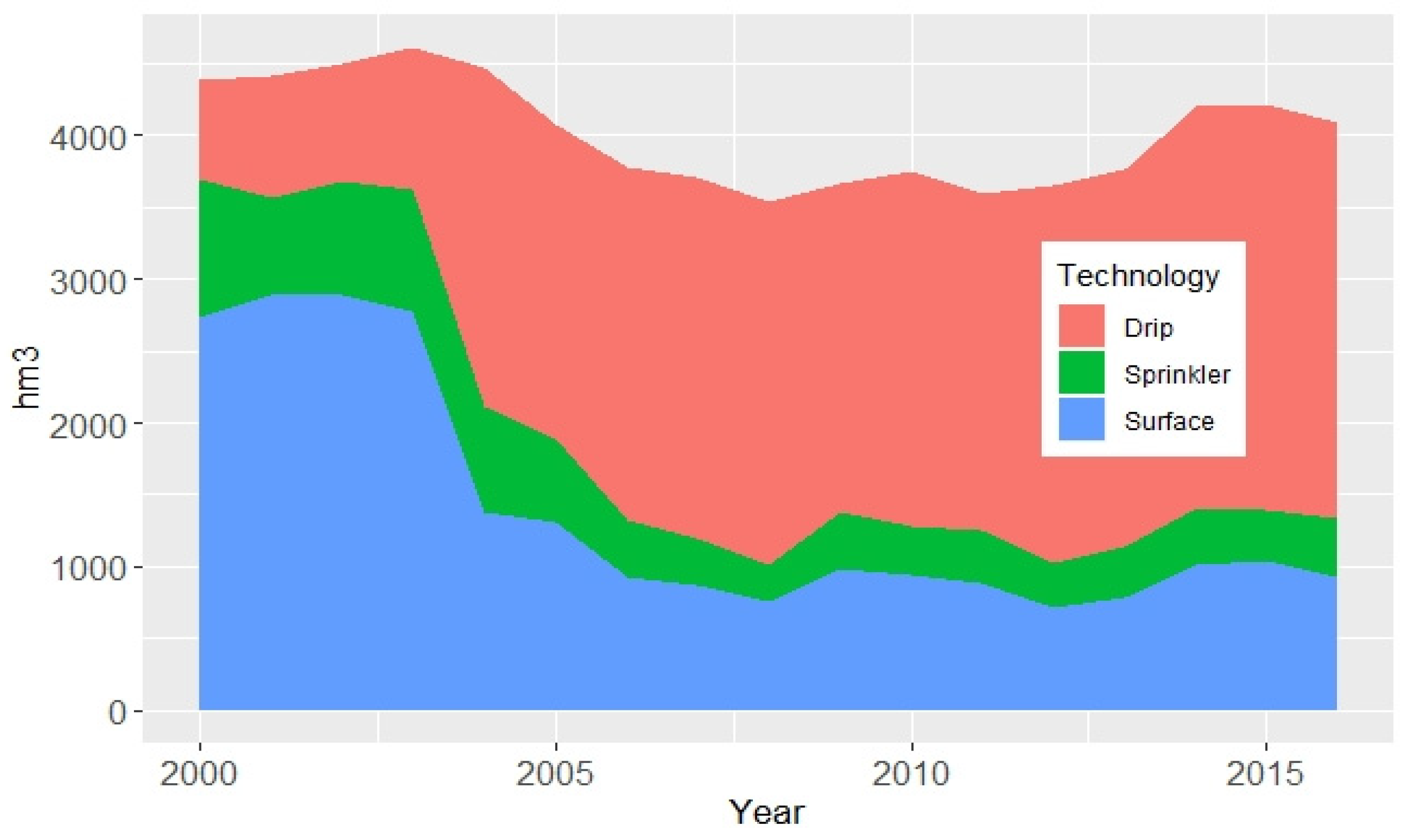 Water 12 03172 g001 Water 12 03172 g001