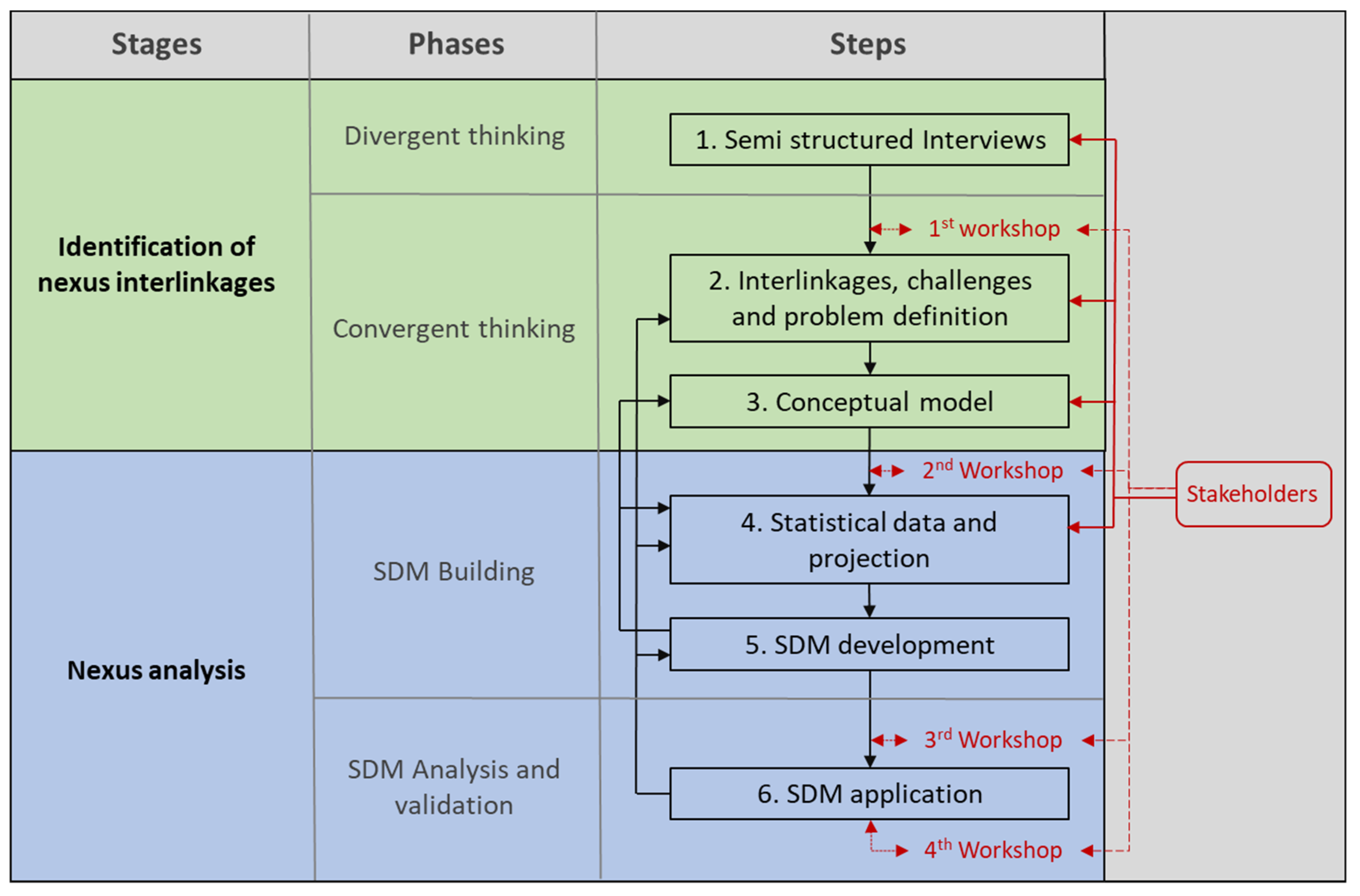 Water 12 03172 g002 Water 12 03172 g002
