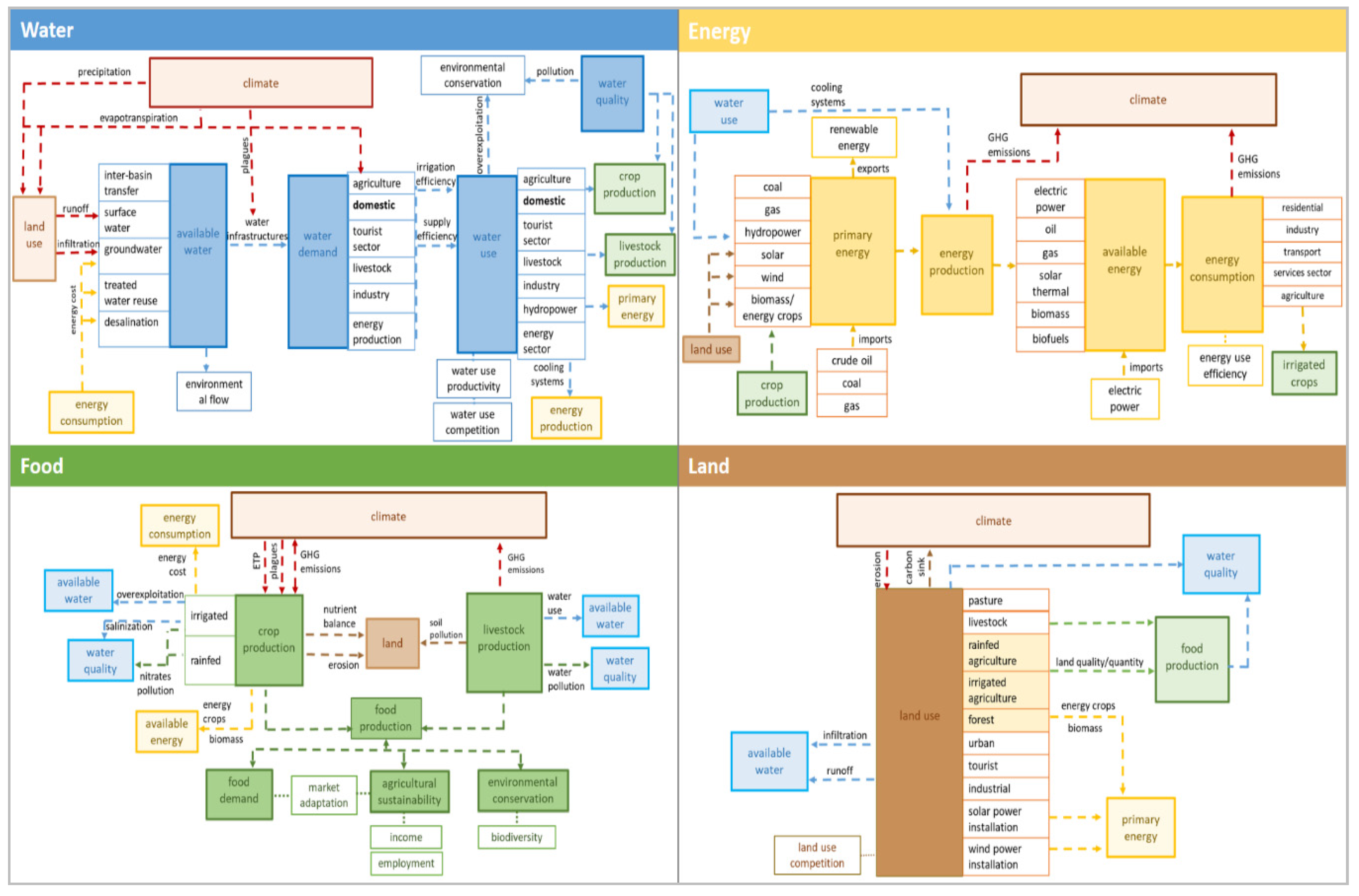 Water 12 03172 g003 Water 12 03172 g003