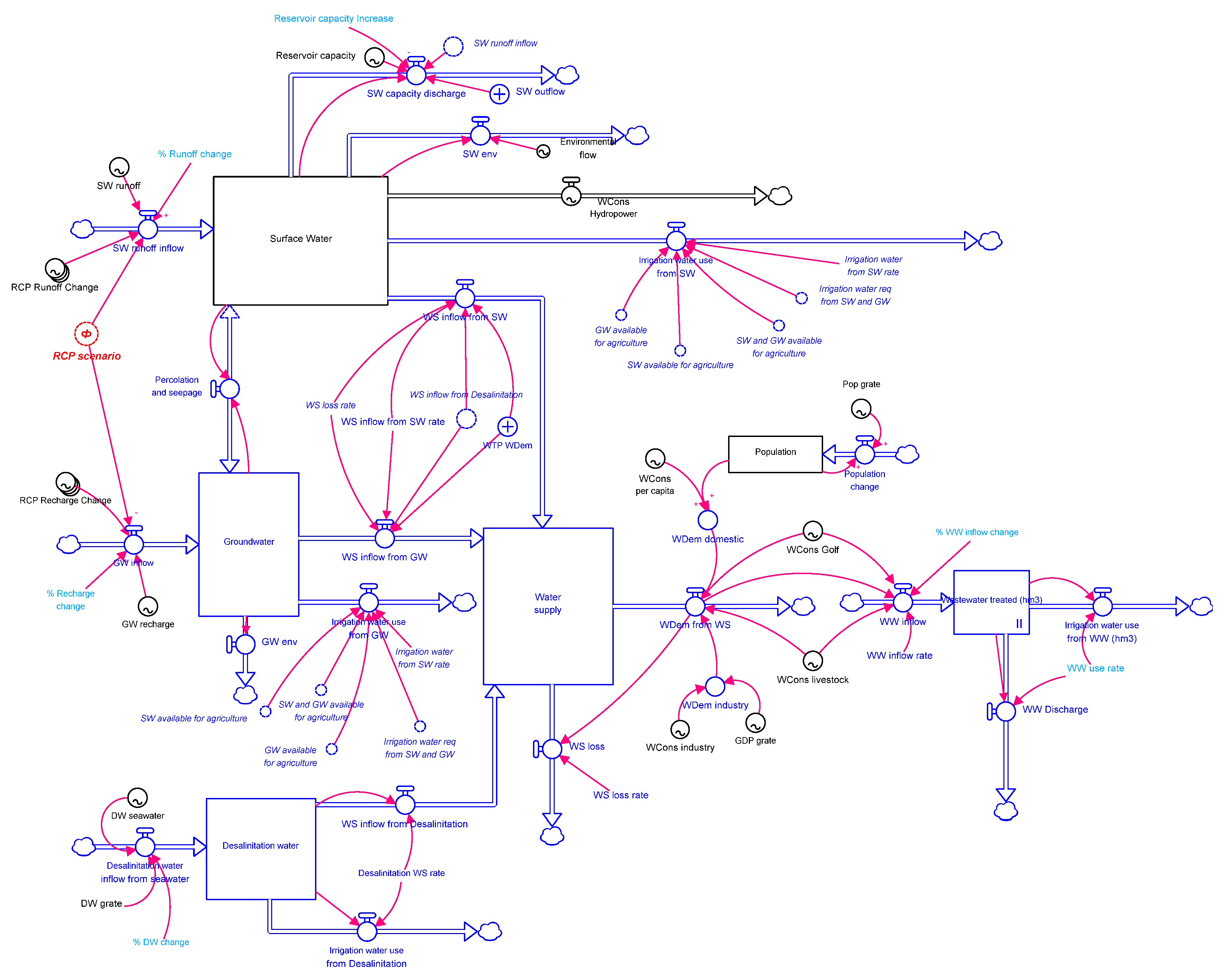 Water 12 03172 g004 Water 12 03172 g004