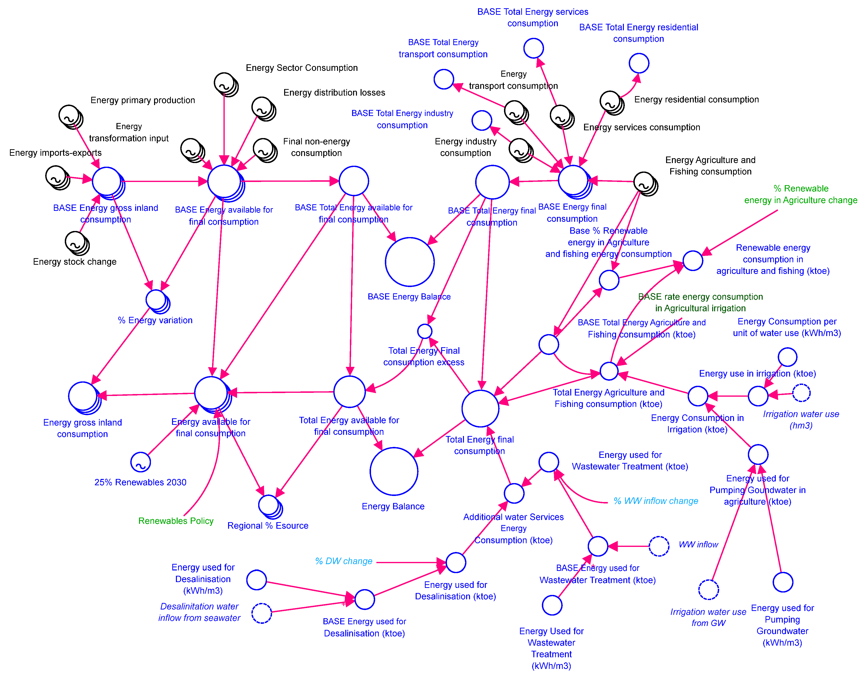 Water 12 03172 g005 Water 12 03172 g005