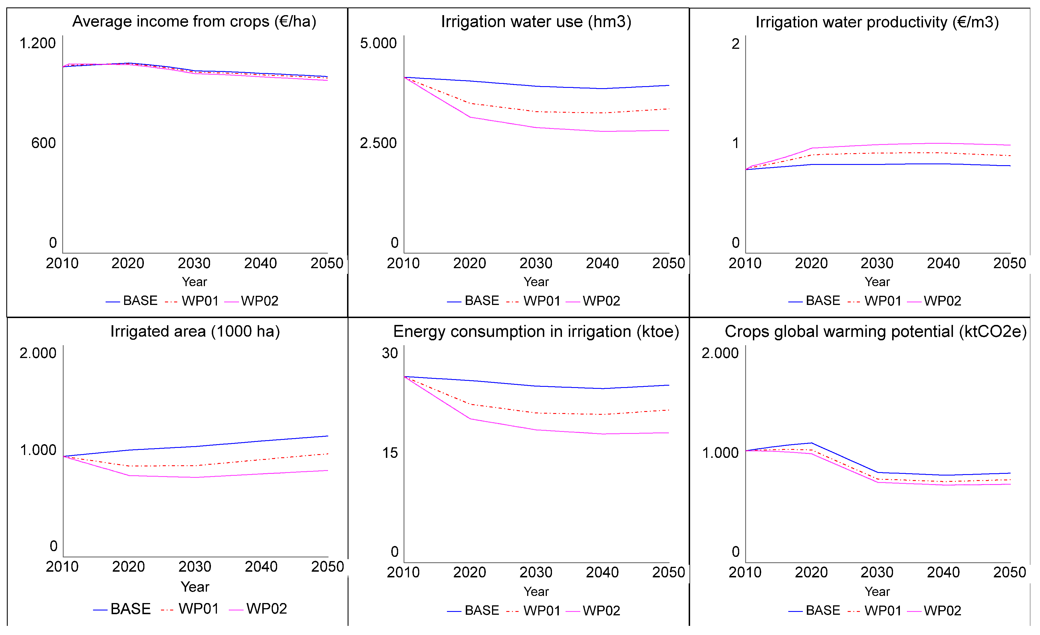 Water 12 03172 g007 Water 12 03172 g007