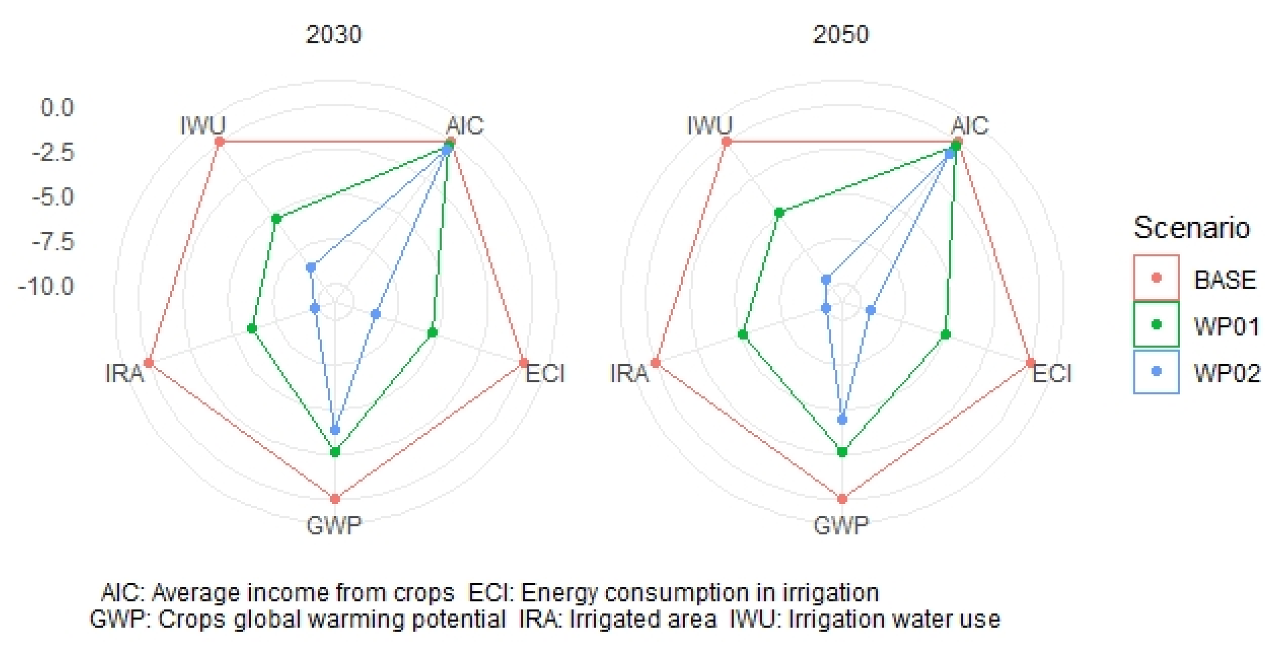 Water 12 03172 g008 Water 12 03172 g008