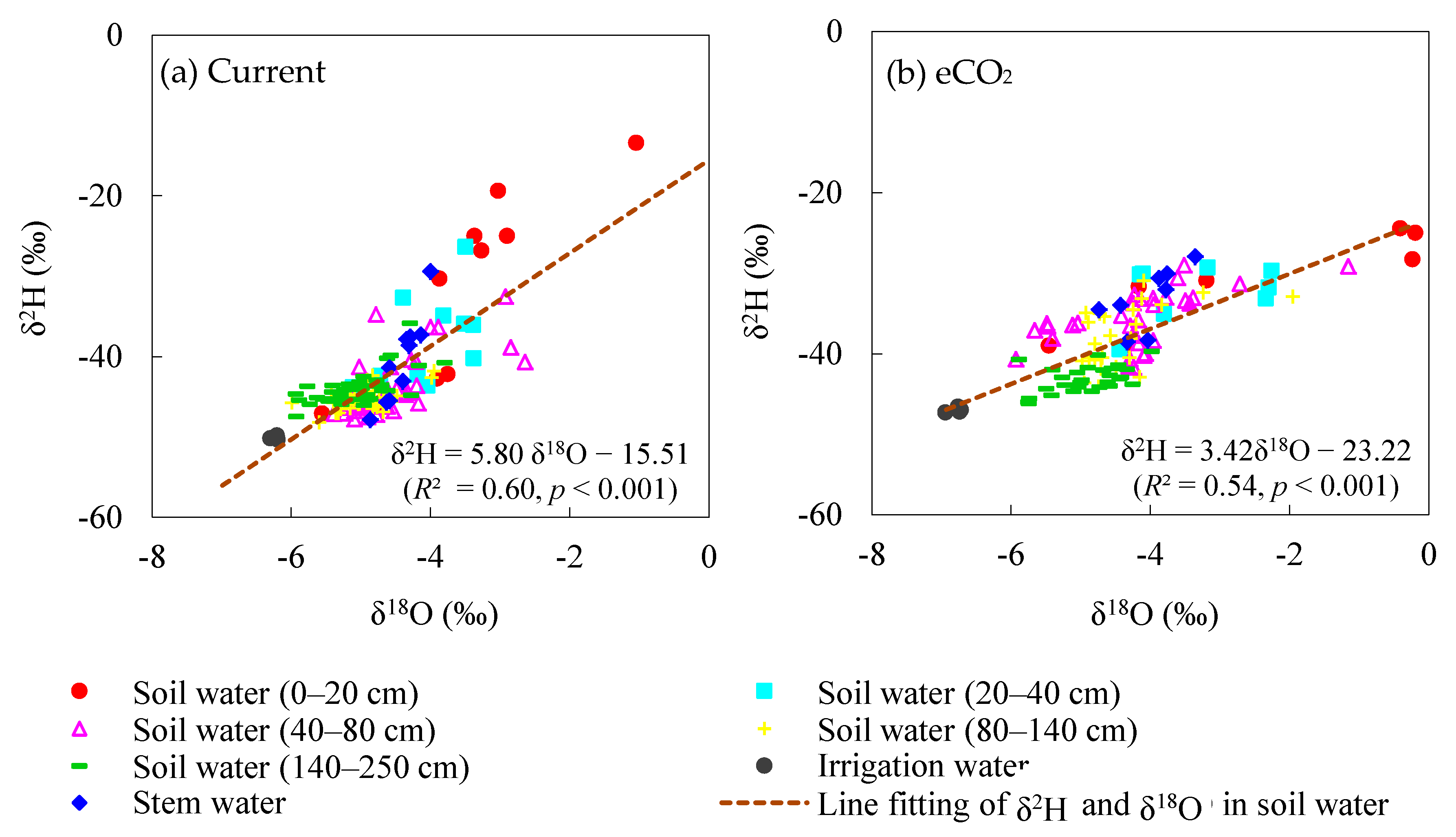 Water 12 03194 g004