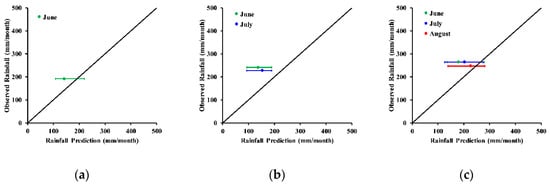 Water 12 03210 g0a5a Water 12 03210 g0a5a