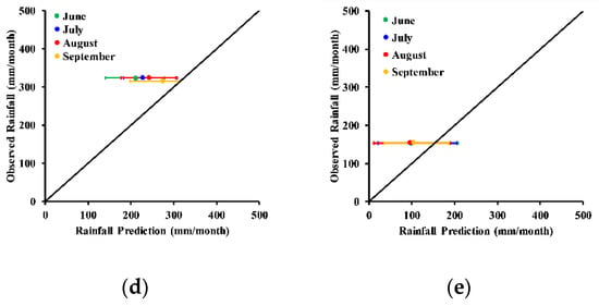 Water 12 03210 g0a5b
