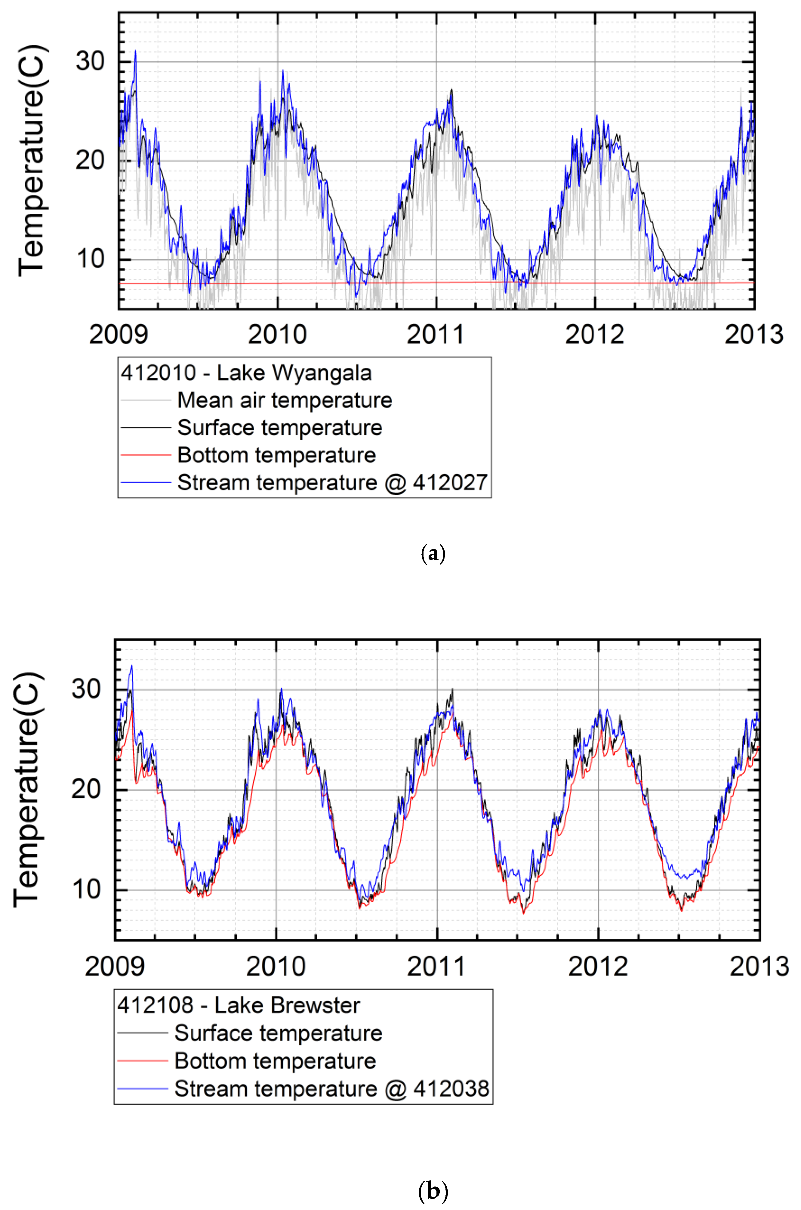 Water 12 03217 g003 Water 12 03217 g003