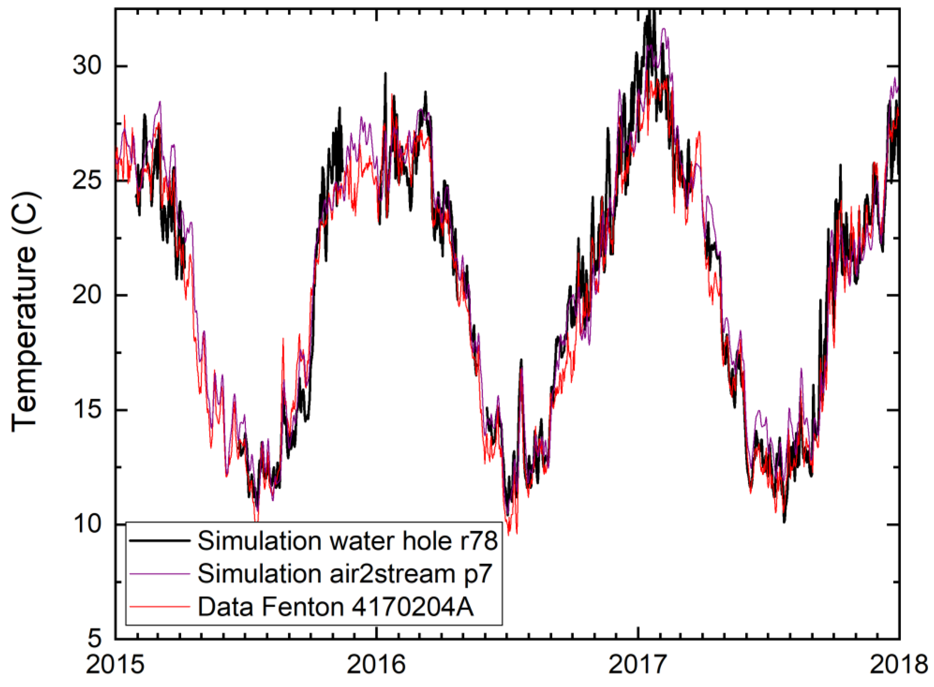 Water 12 03217 g005 Water 12 03217 g005