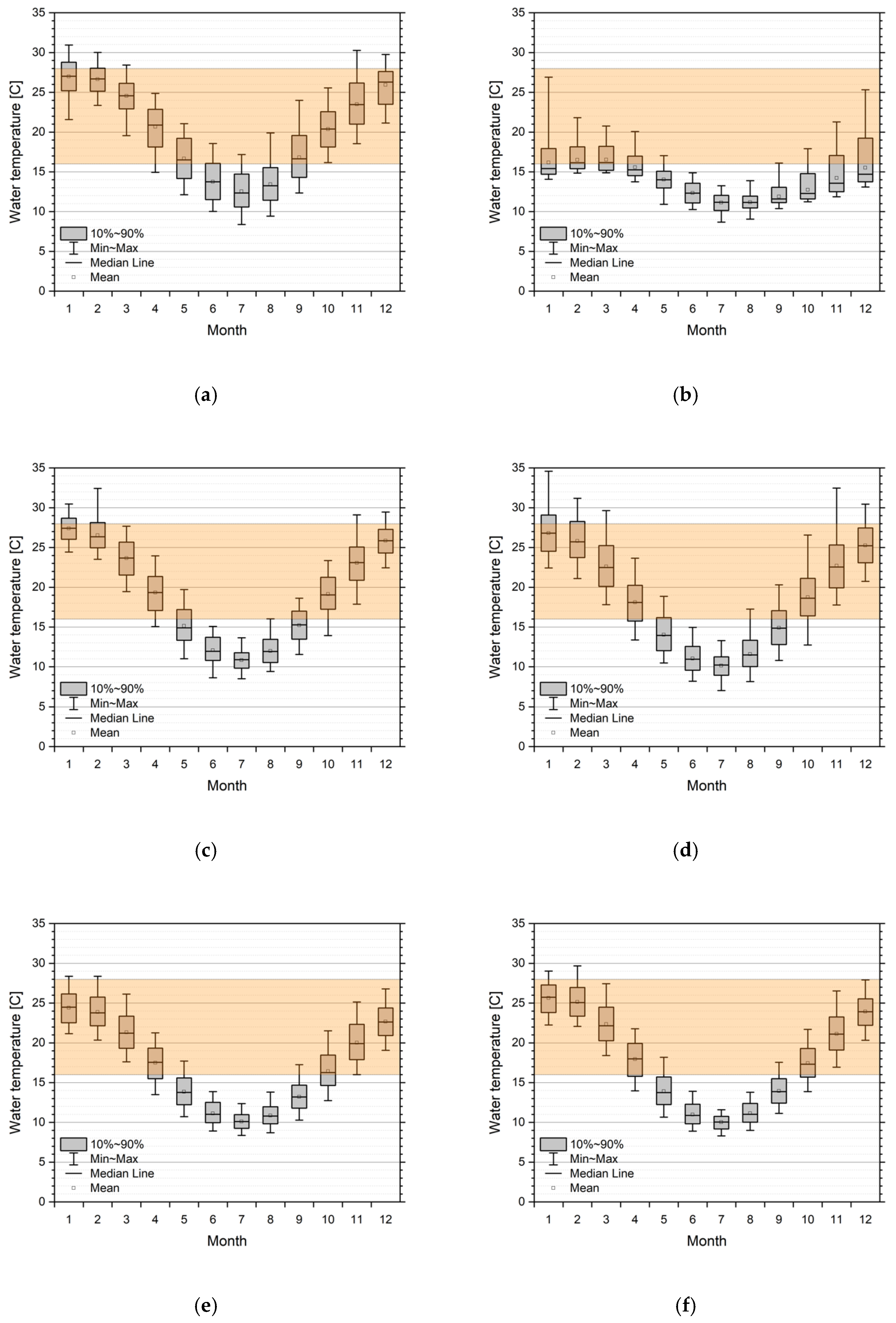 Water 12 03217 g006a Water 12 03217 g006a