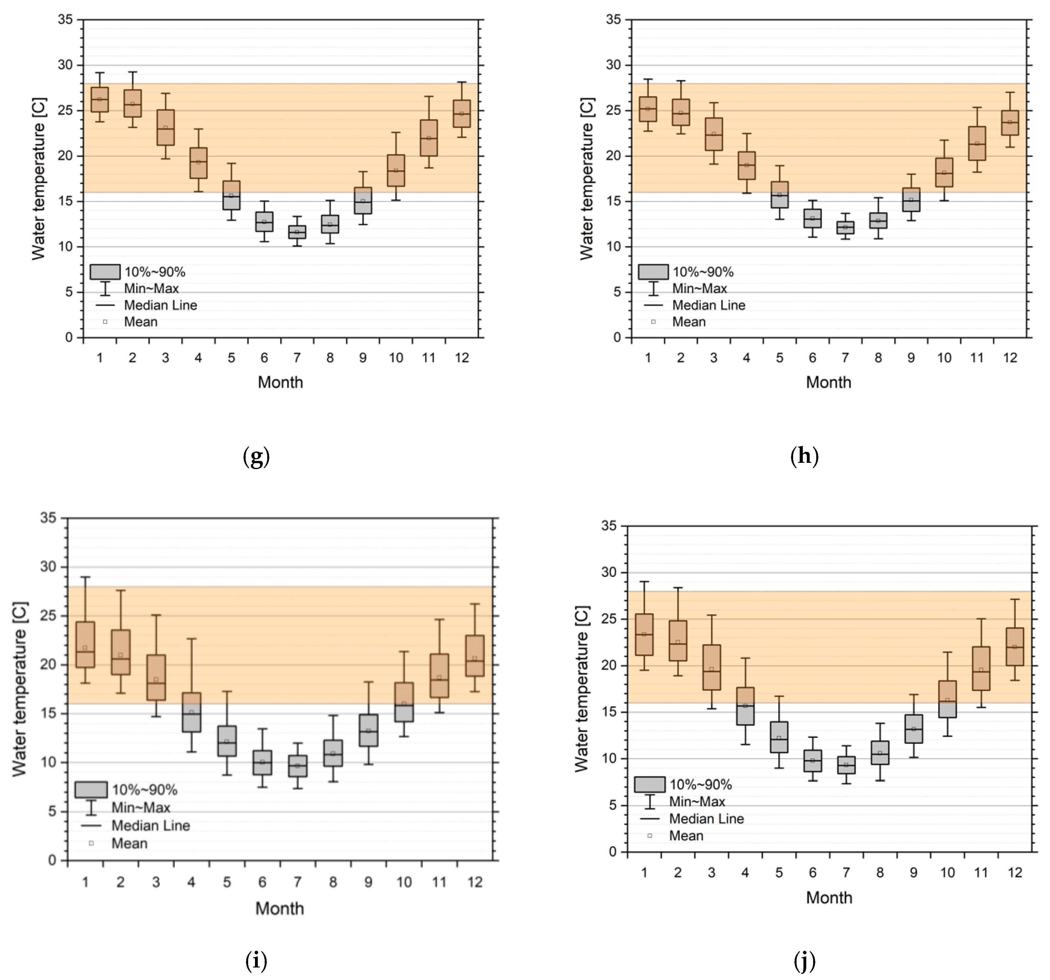 Water 12 03217 g006b Water 12 03217 g006b