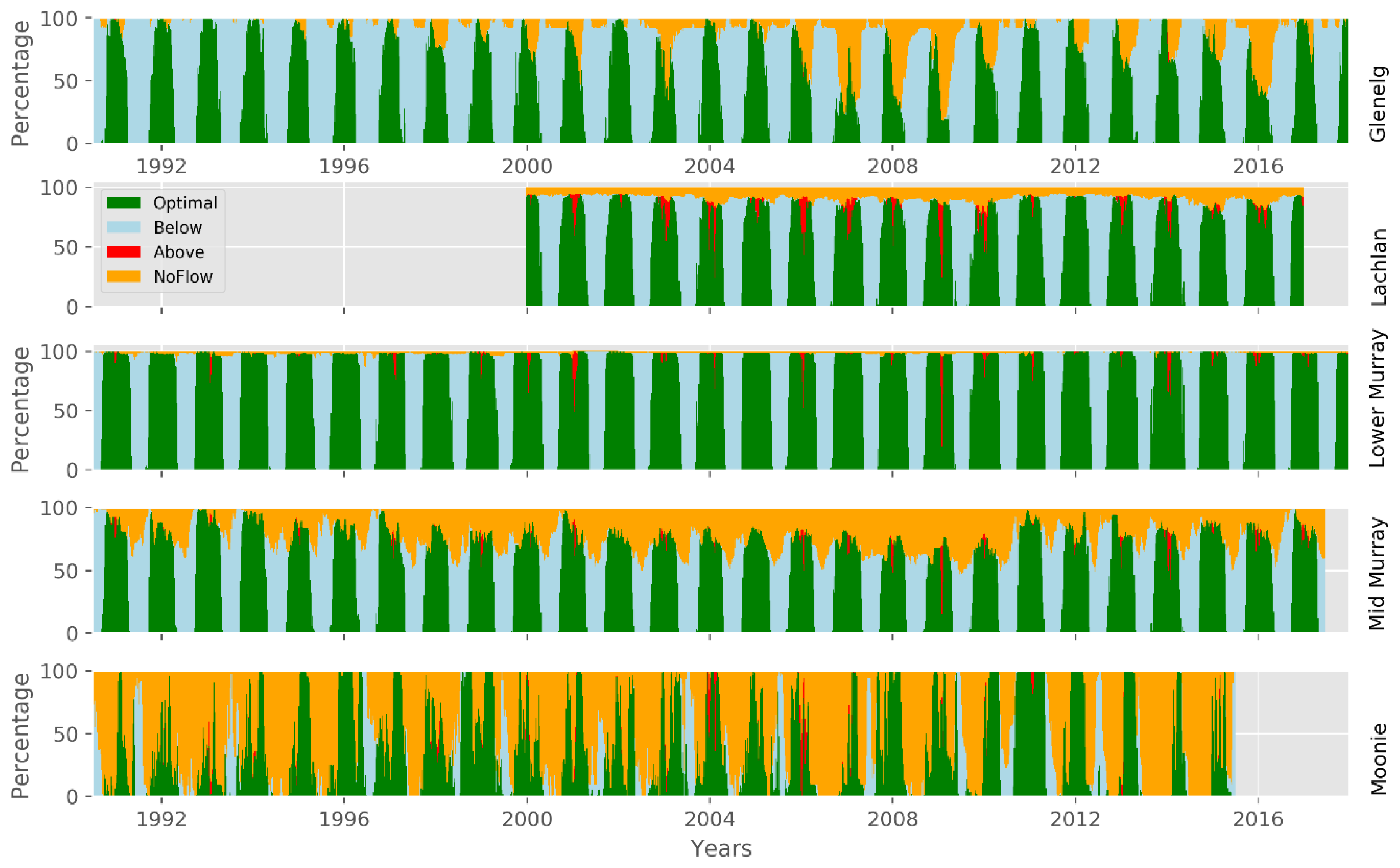 Water 12 03217 g008 Water 12 03217 g008