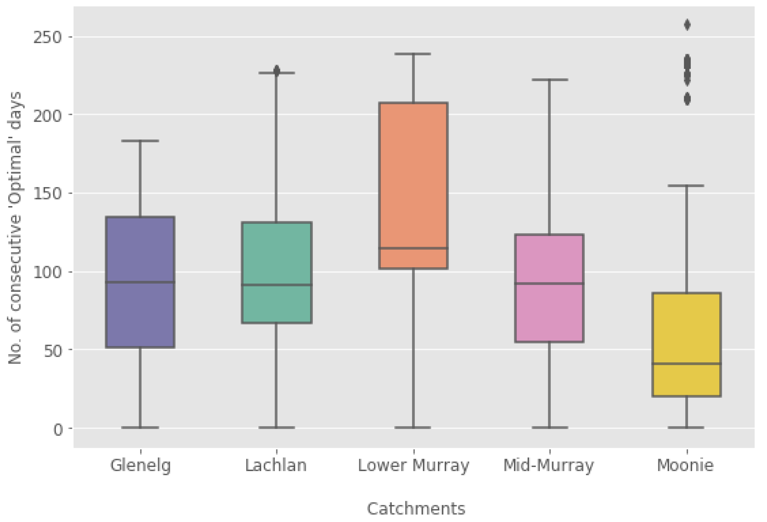 Water 12 03217 g009 Water 12 03217 g009