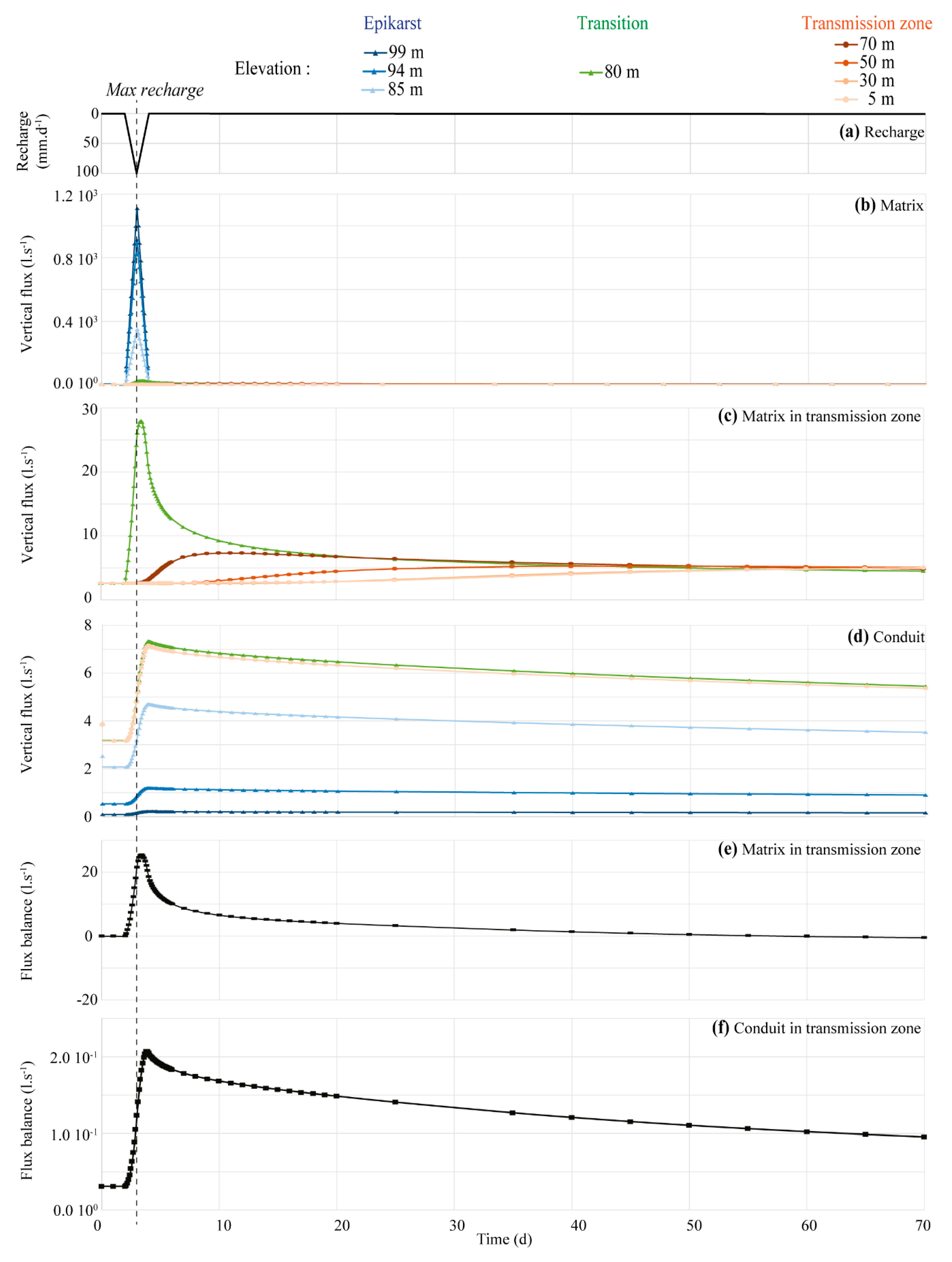 Water 12 03219 g003 Water 12 03219 g003