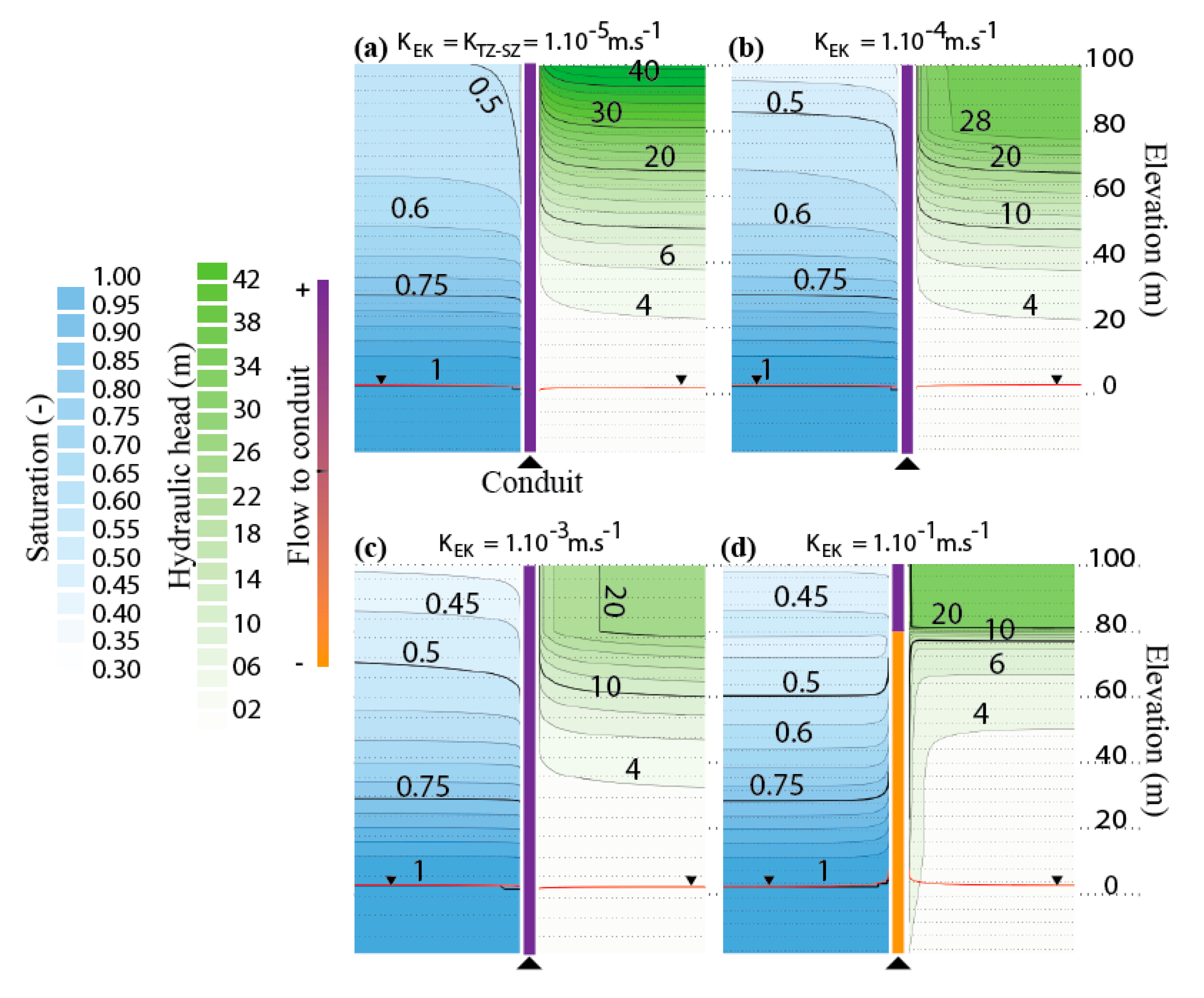 Water 12 03219 g005 Water 12 03219 g005