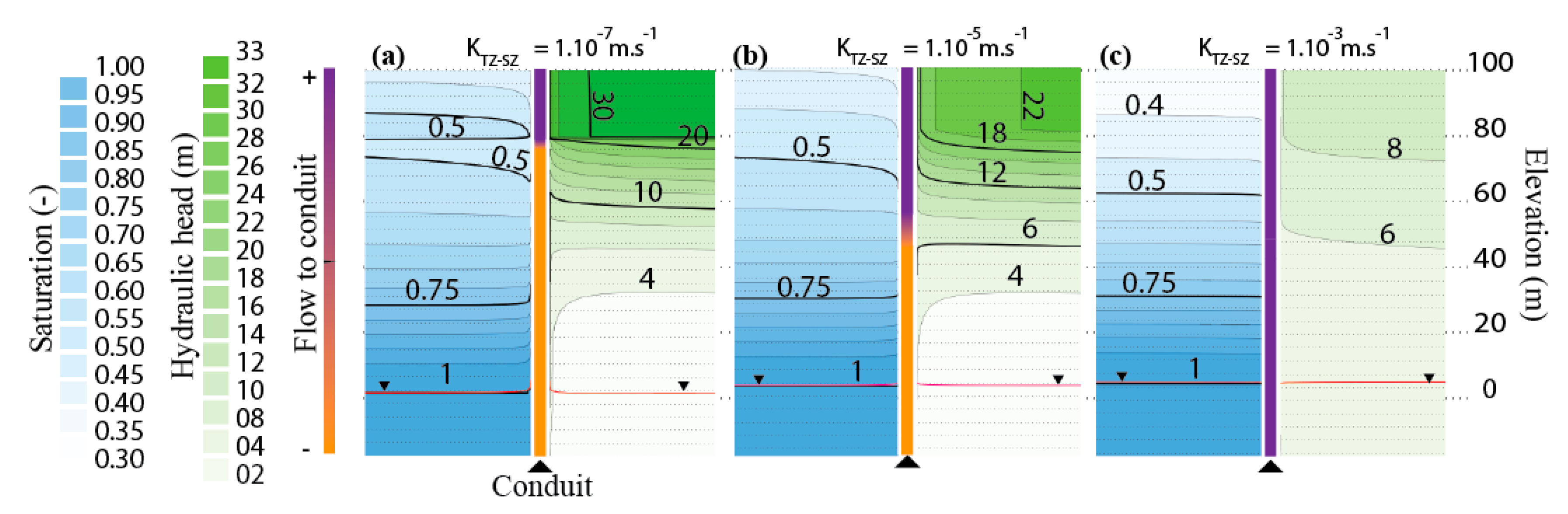 Water 12 03219 g006 Water 12 03219 g006