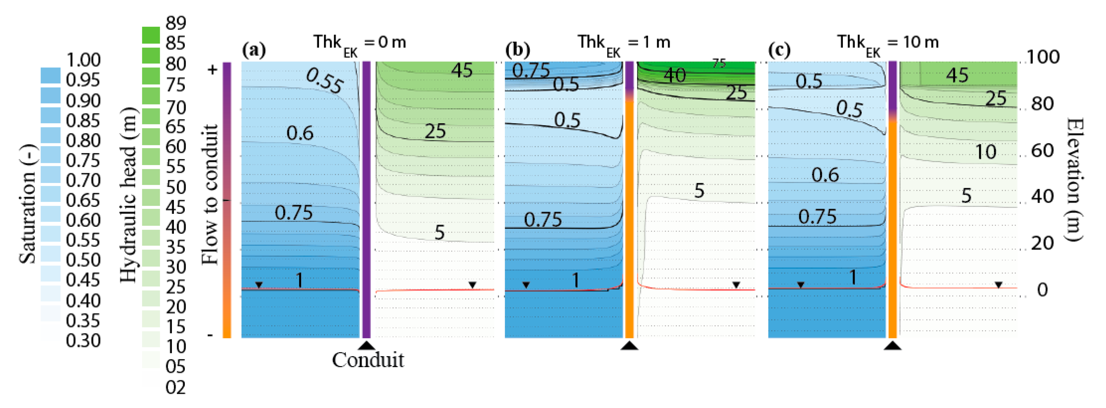 Water 12 03219 g008 Water 12 03219 g008