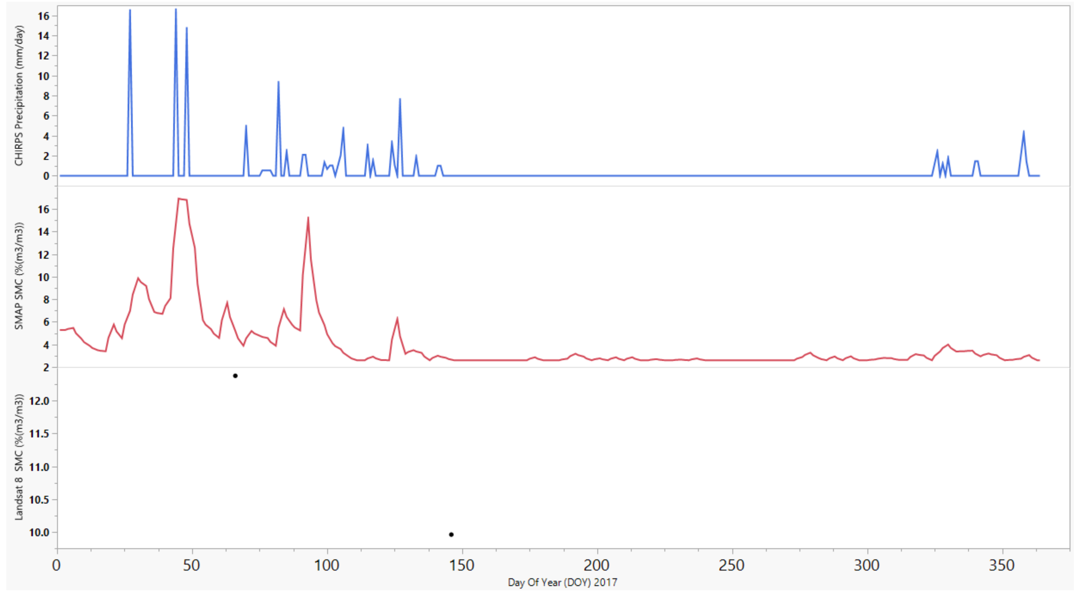 Water 12 03223 g009 Water 12 03223 g009