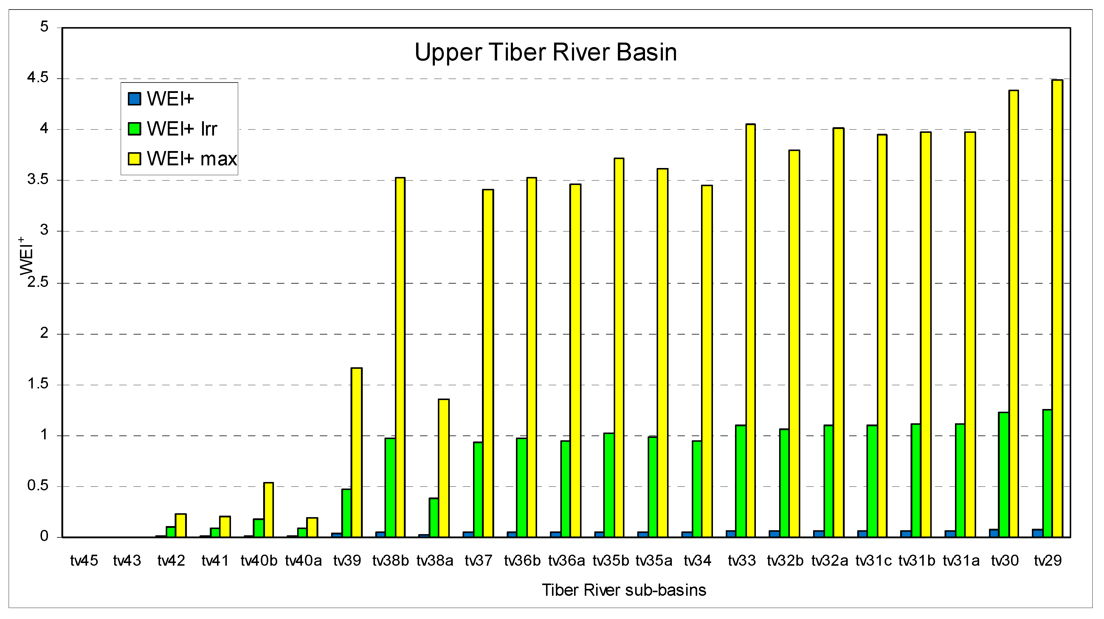 Water 12 03227 g008 Water 12 03227 g008