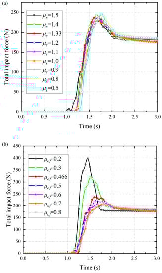 Water 12 03228 g0a1a