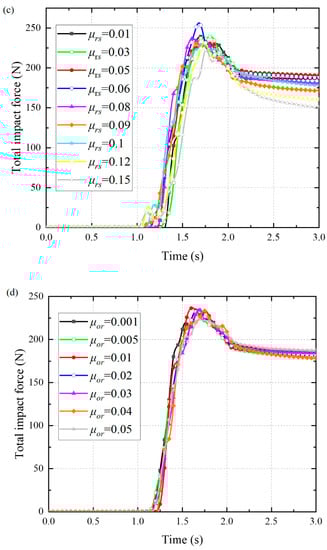 Water 12 03228 g0a1b