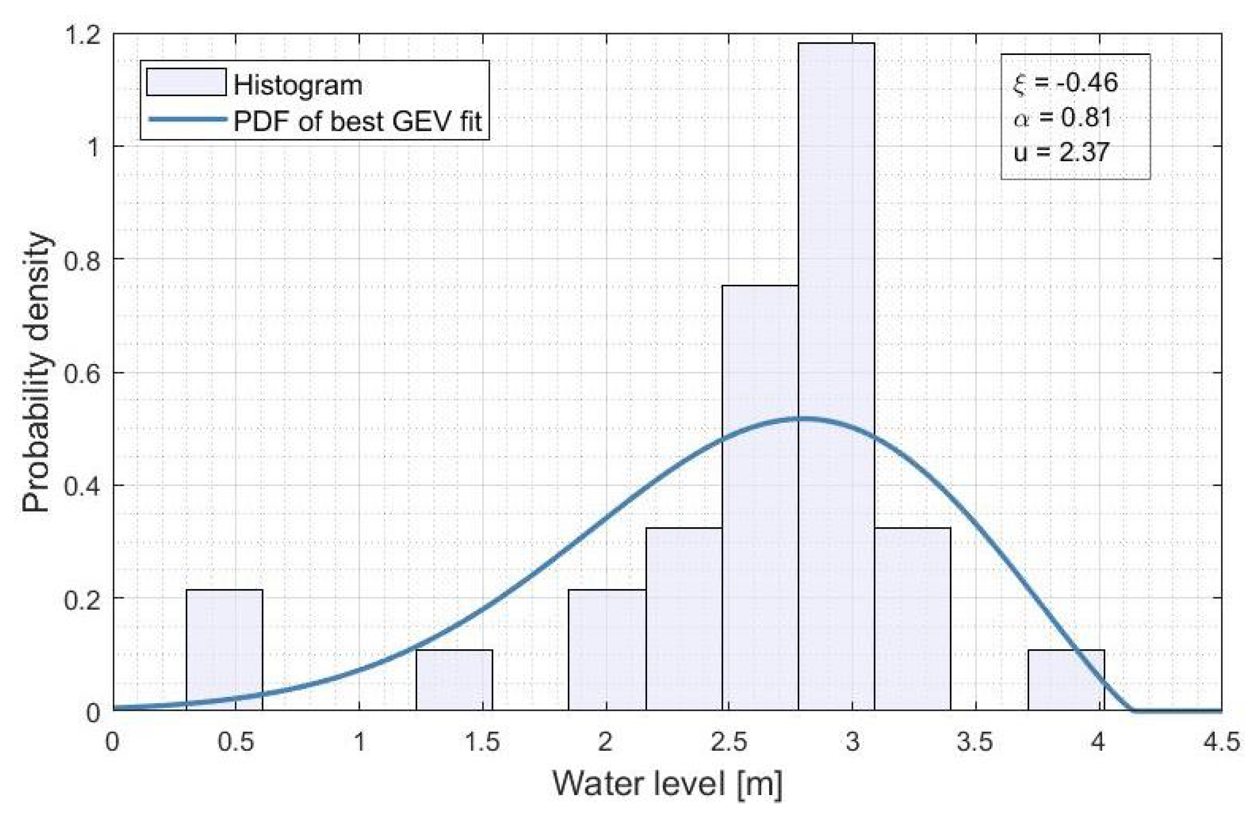 Water 12 03229 g006 Water 12 03229 g006