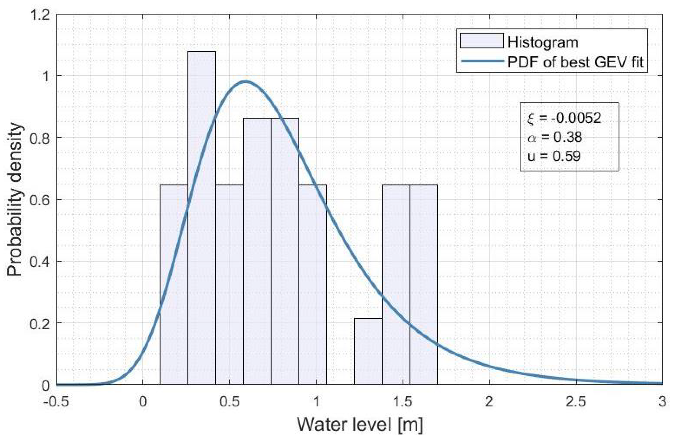 Water 12 03229 g0a2 Water 12 03229 g0a2