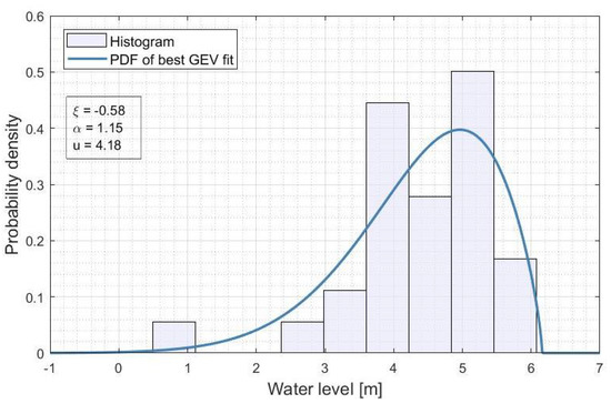Water 12 03229 g0a3