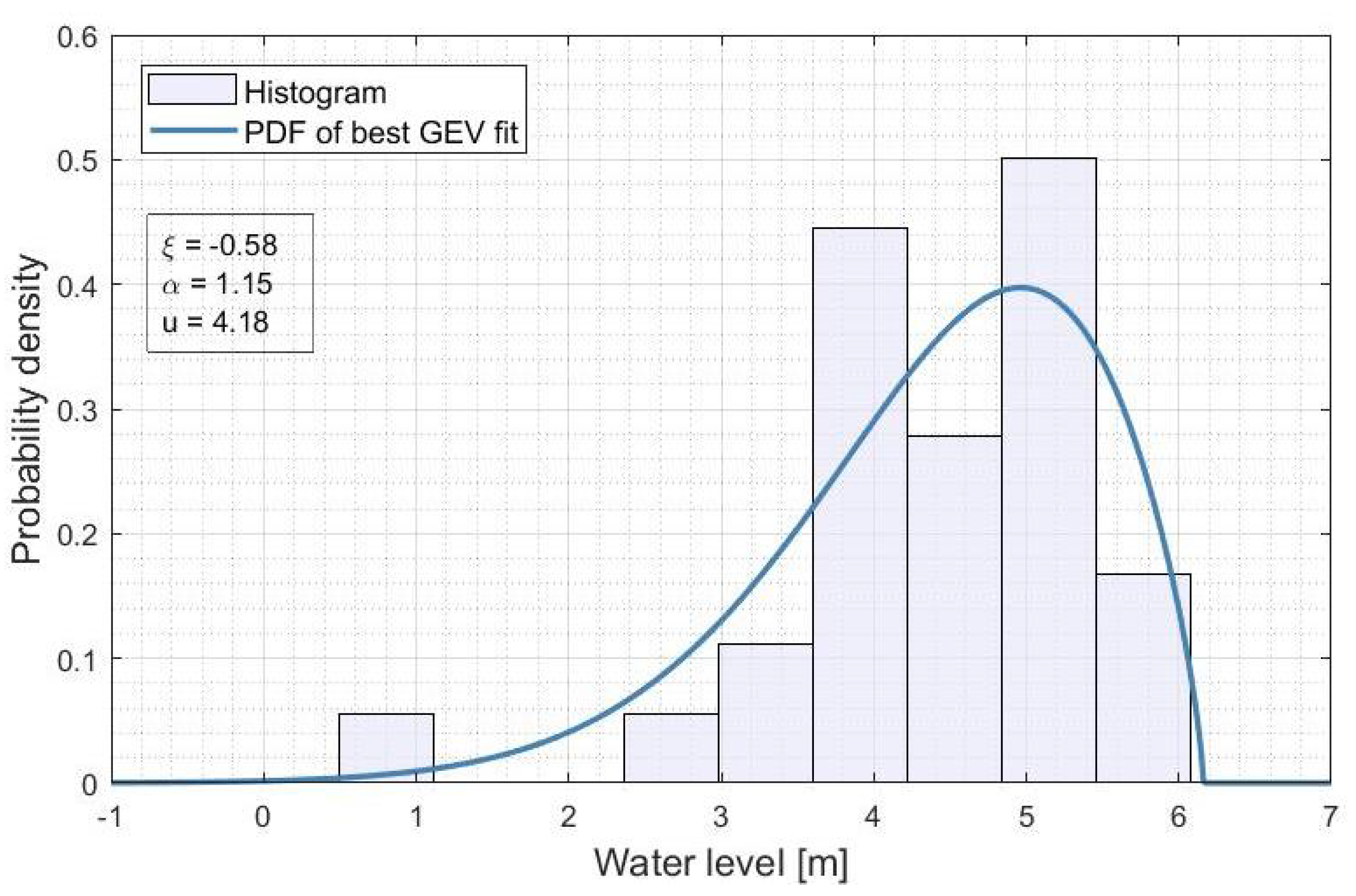 Water 12 03229 g0a3 Water 12 03229 g0a3