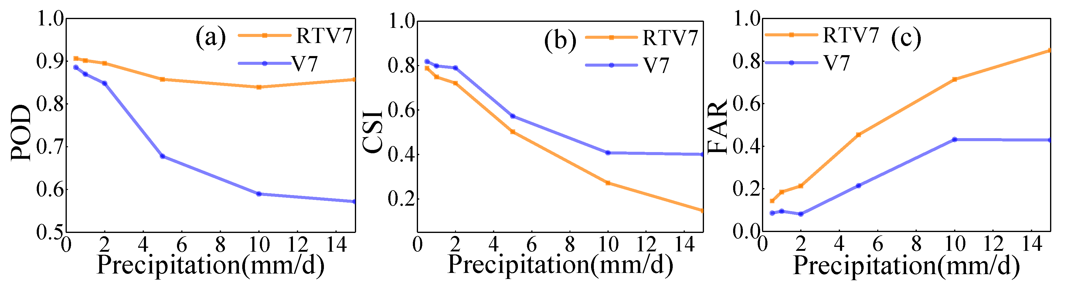 Water 12 03230 g005 Water 12 03230 g005