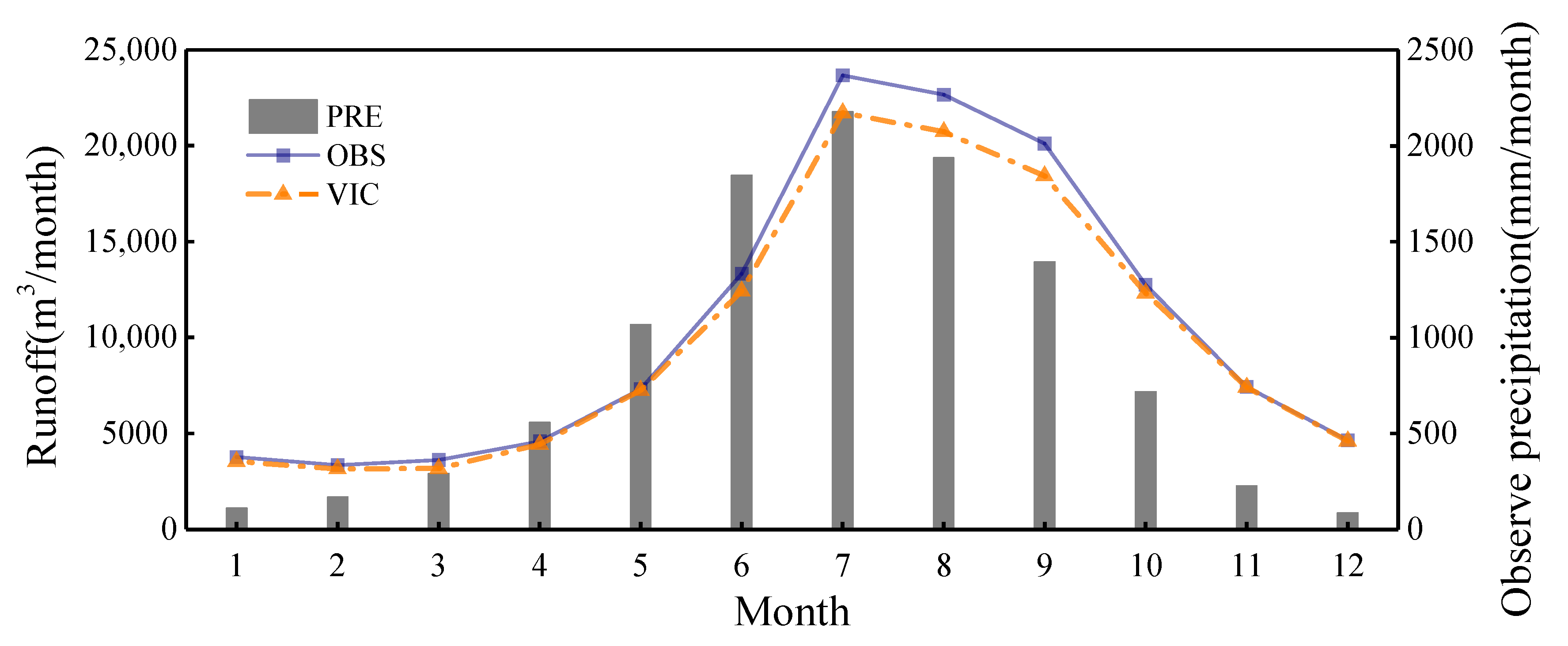 Water 12 03230 g007 Water 12 03230 g007